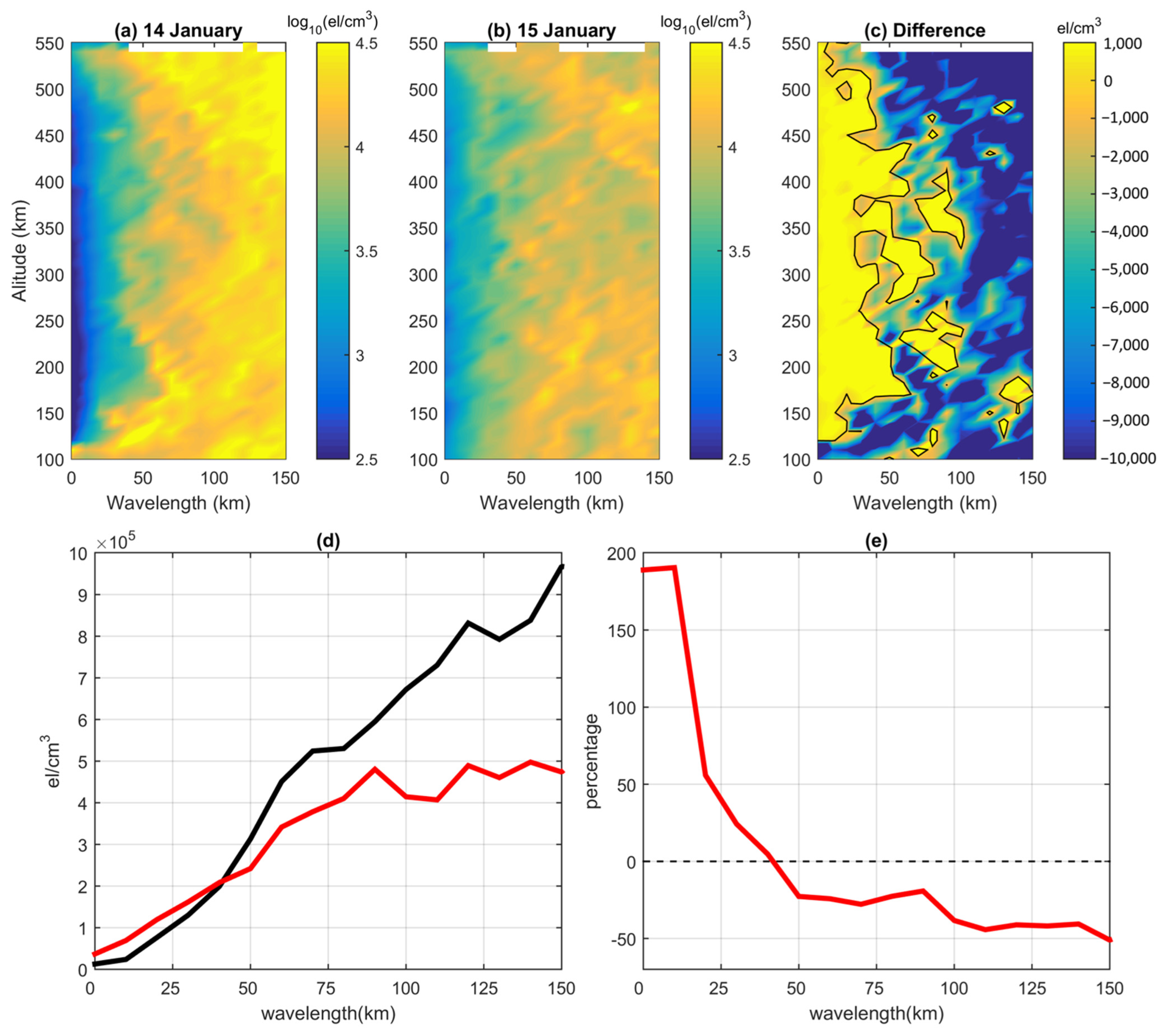 Remotesensing 14 04266 g004