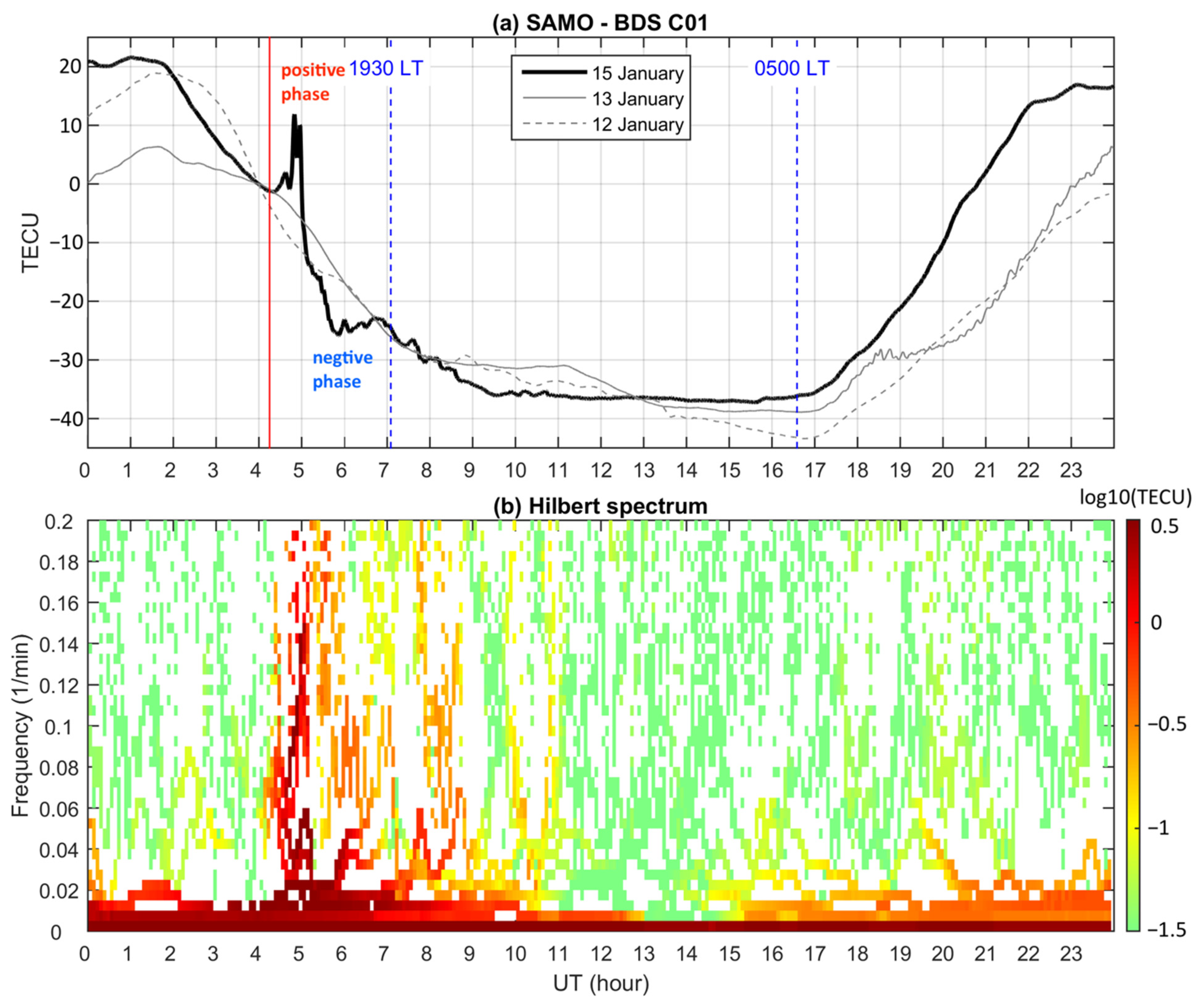 Remotesensing 14 04266 g006