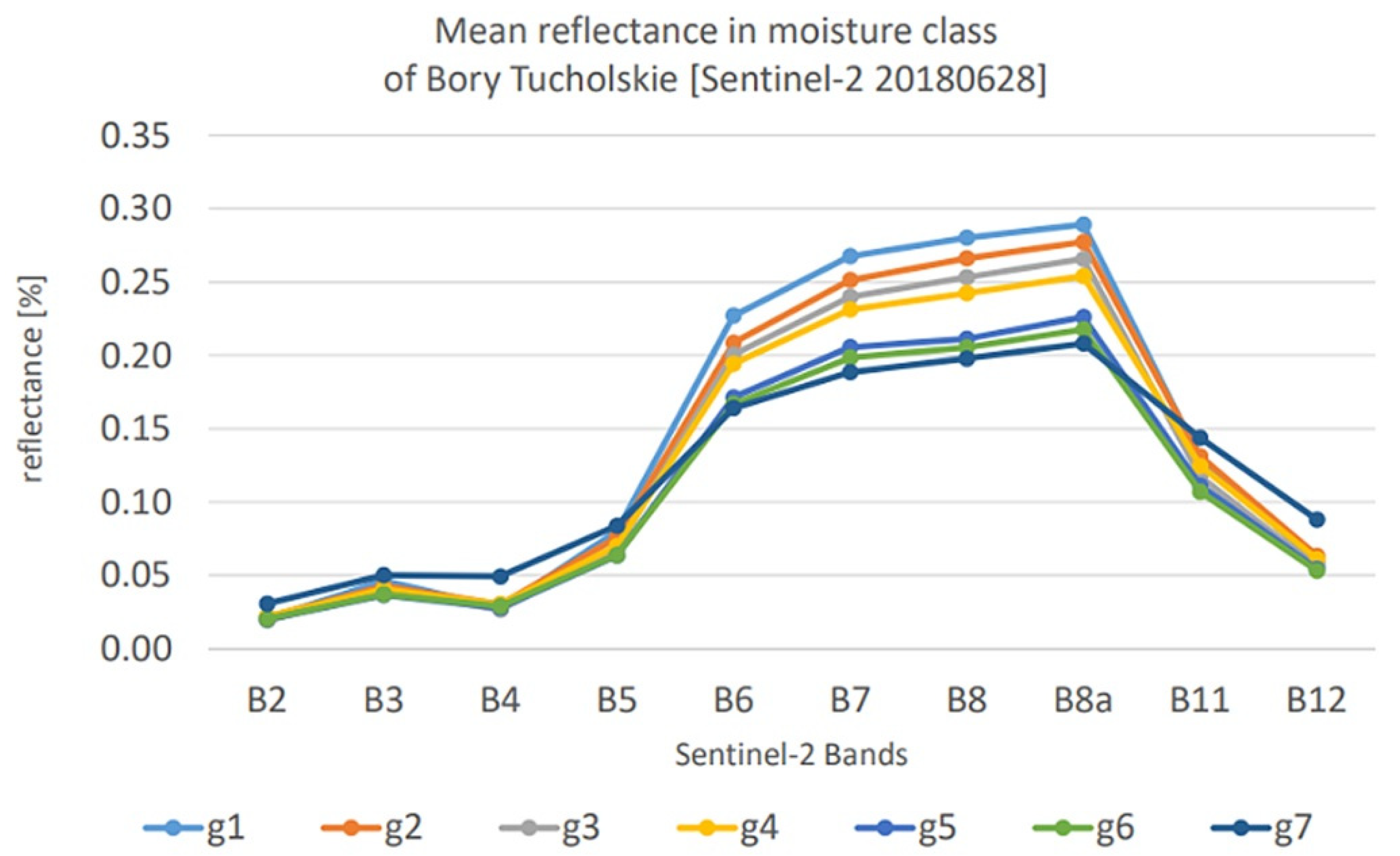 Remotesensing 14 04267 g003 550