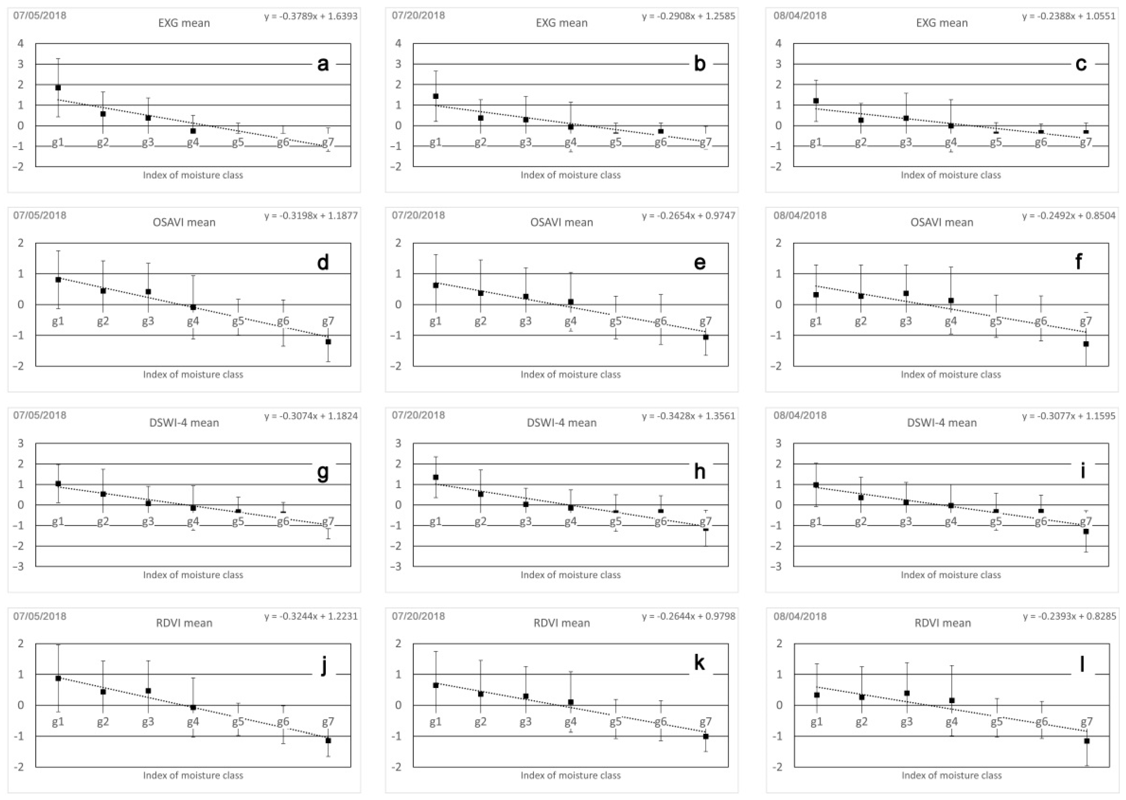 Remotesensing 14 04267 g005 550