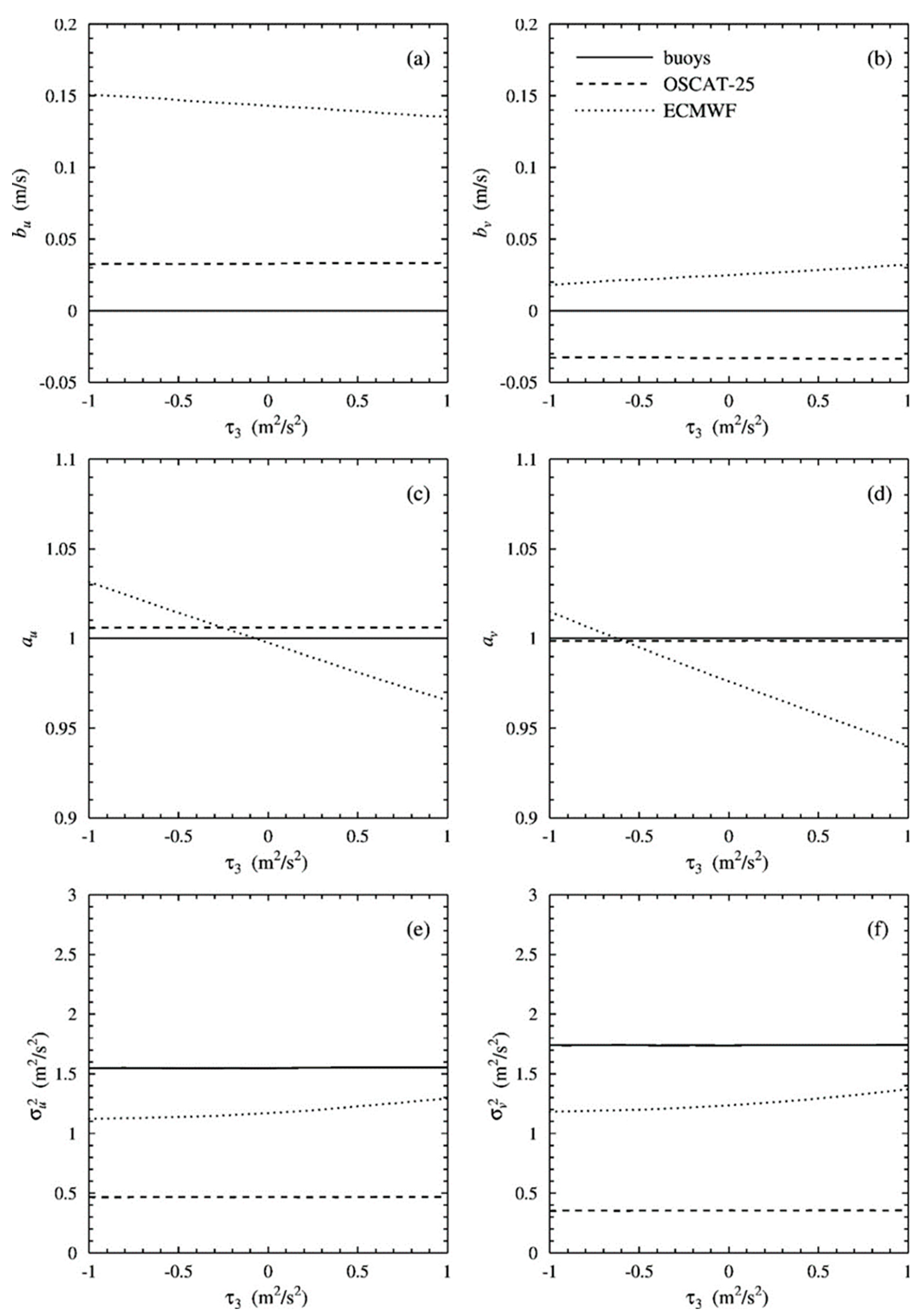 Remotesensing 14 04268 g003 550