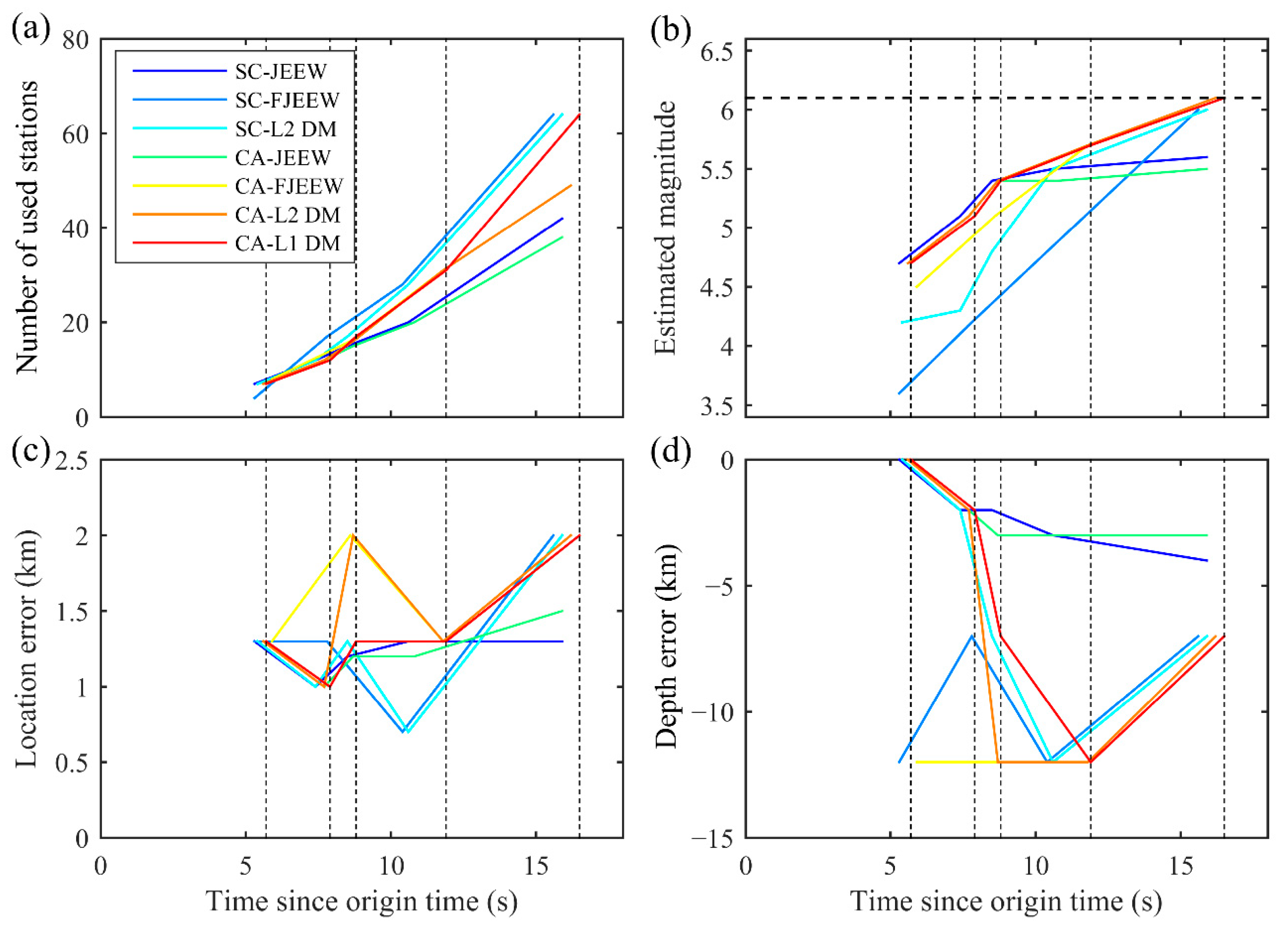 Remotesensing 14 04269 g003