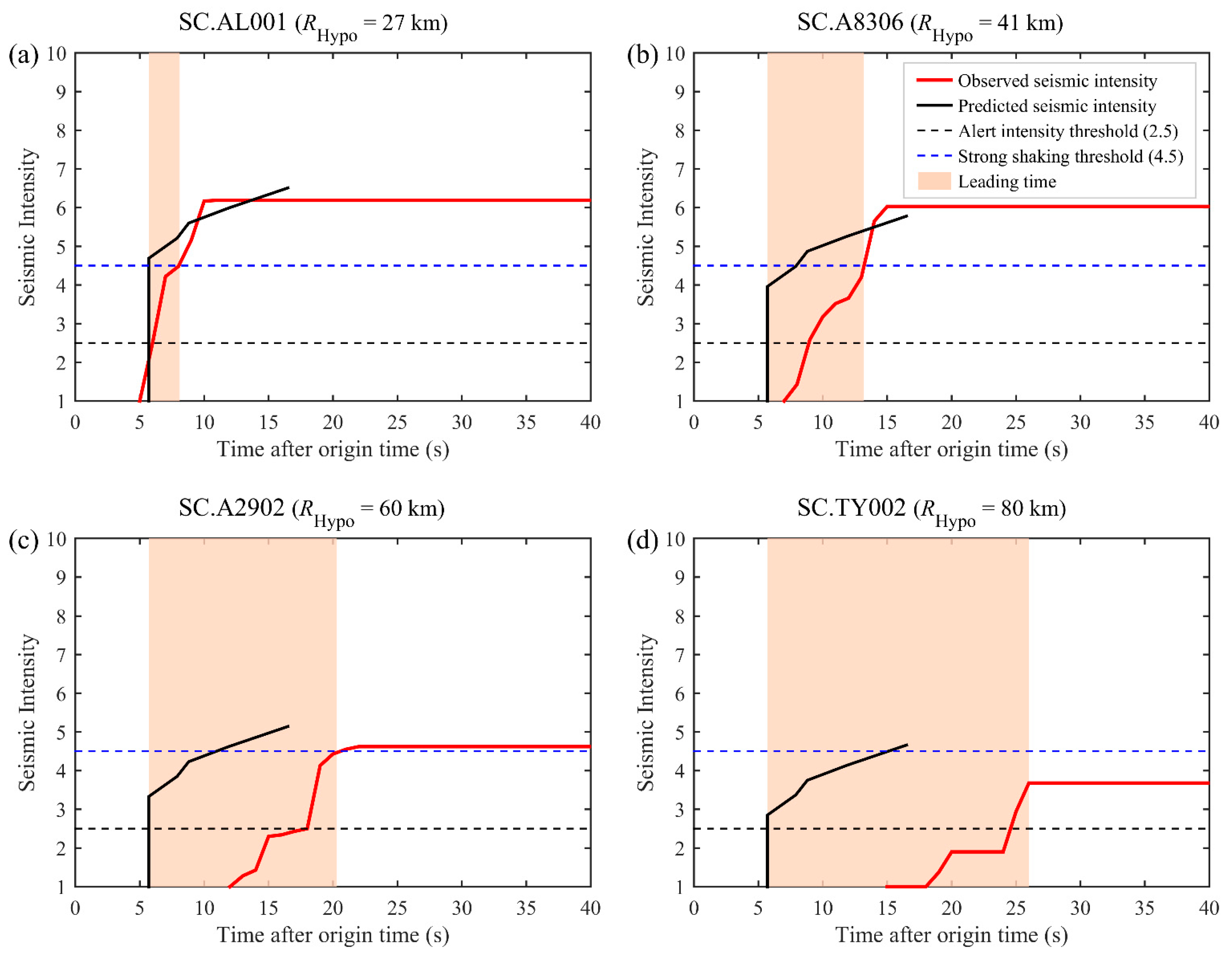 Remotesensing 14 04269 g005
