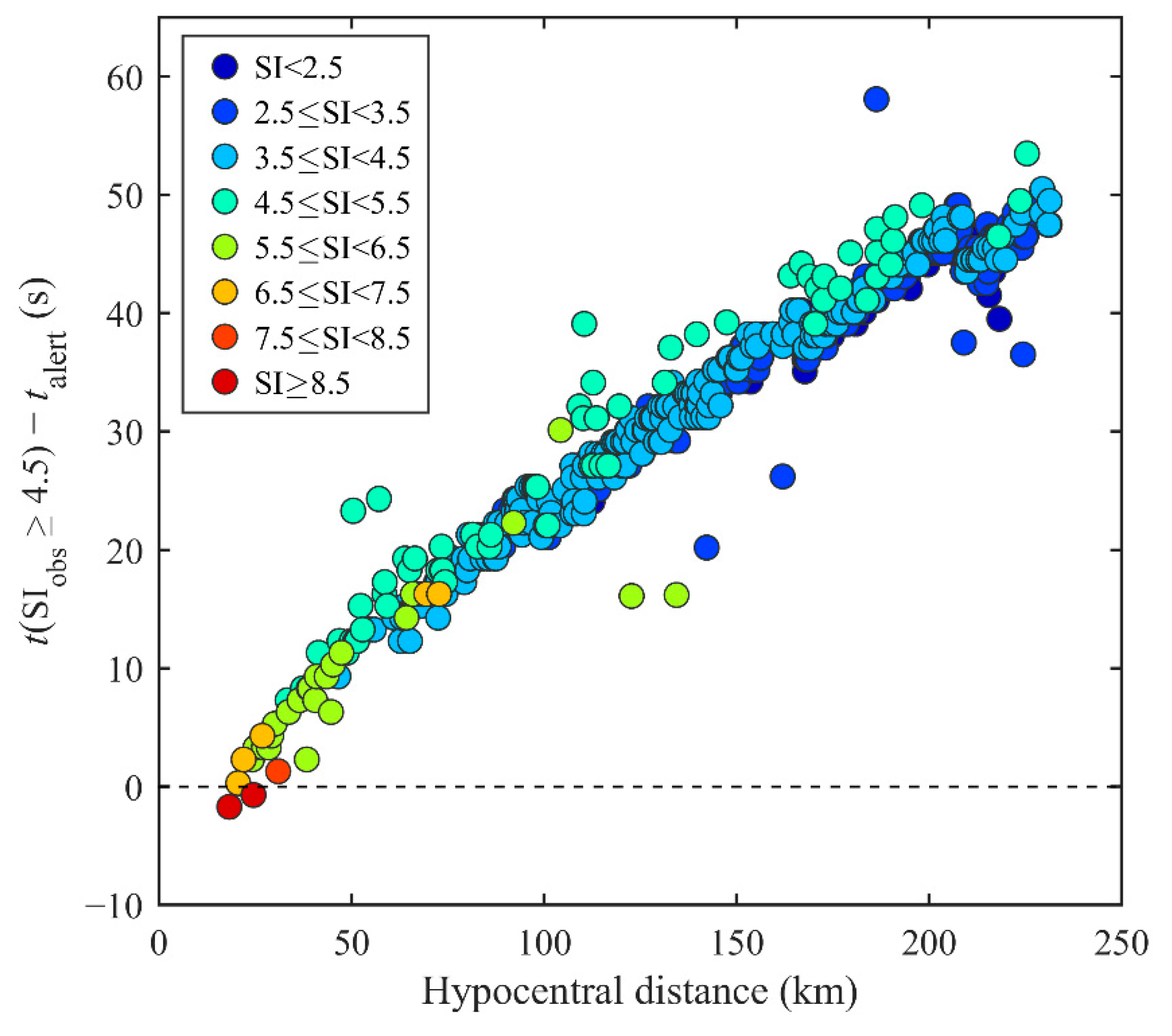 Remotesensing 14 04269 g006