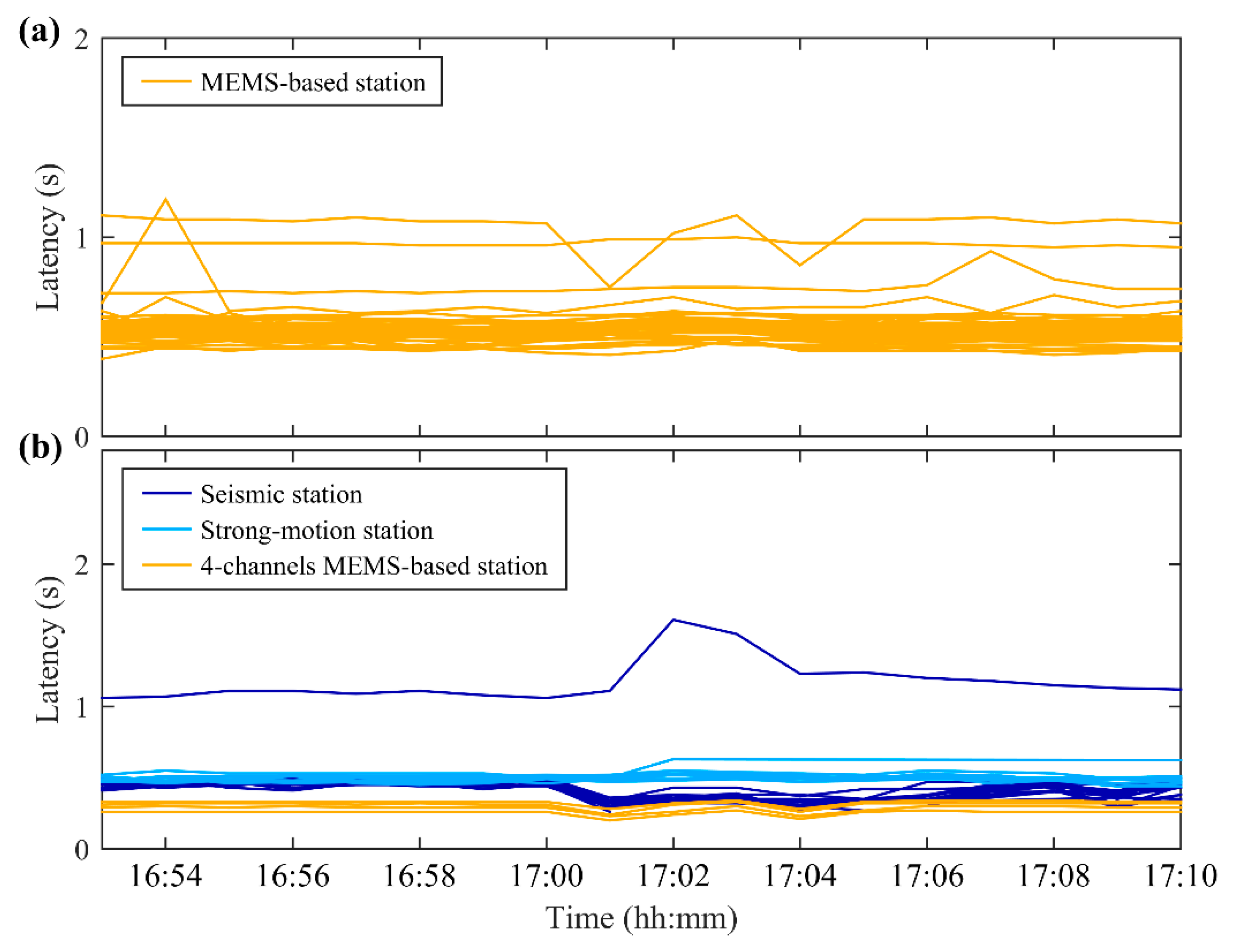 Remotesensing 14 04269 g008