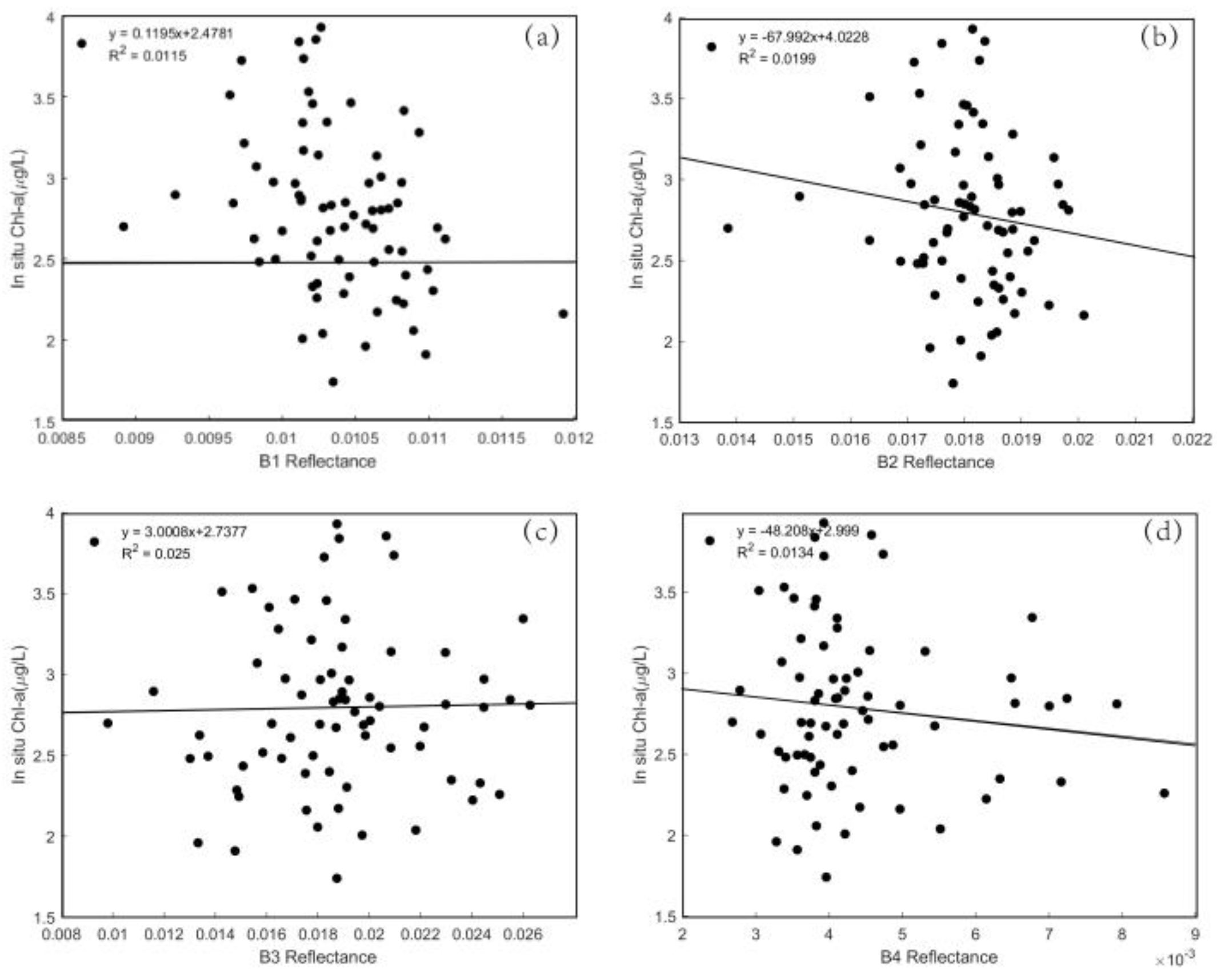 Remotesensing 14 04270 g003 550