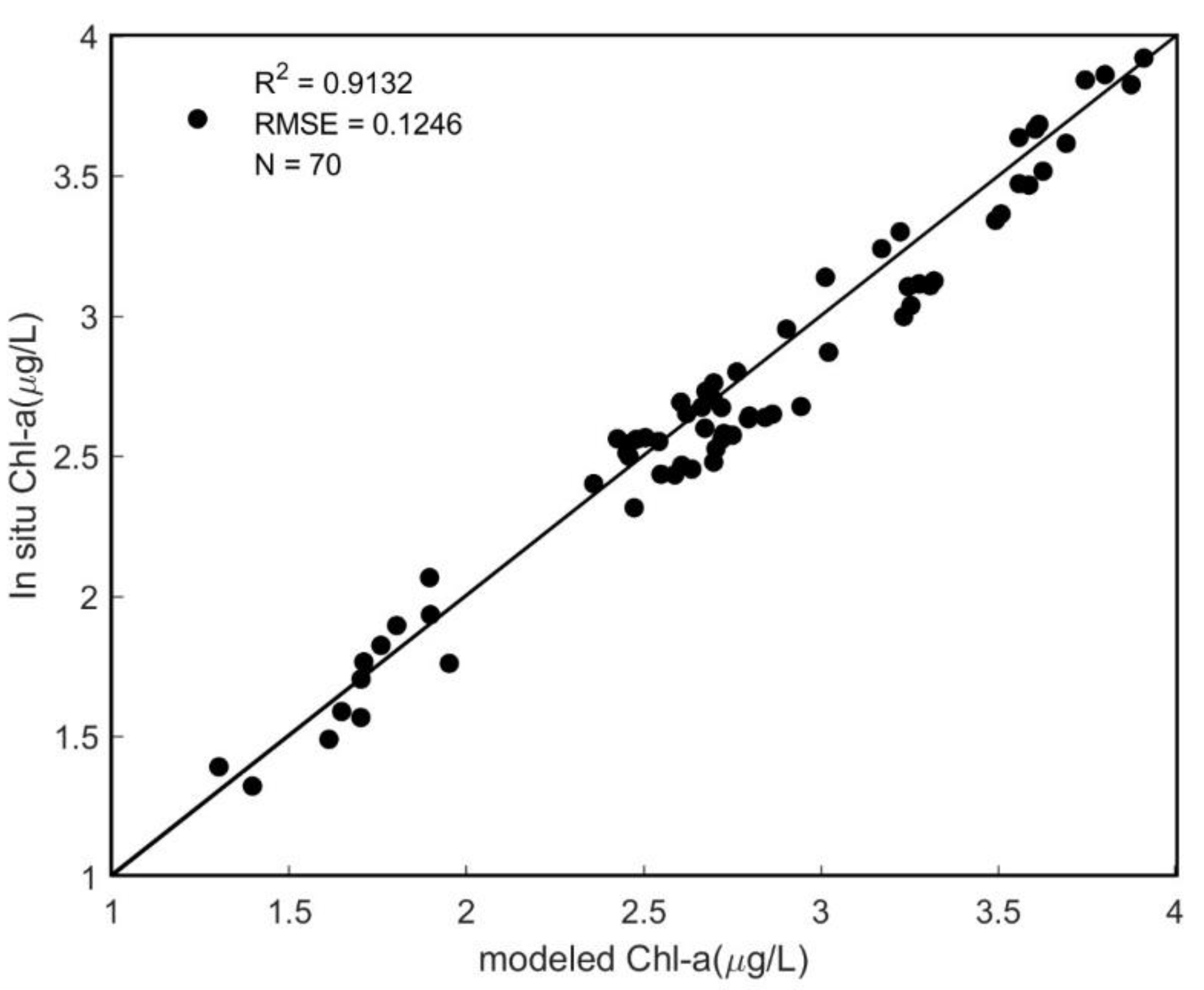 Remotesensing 14 04270 g004 550