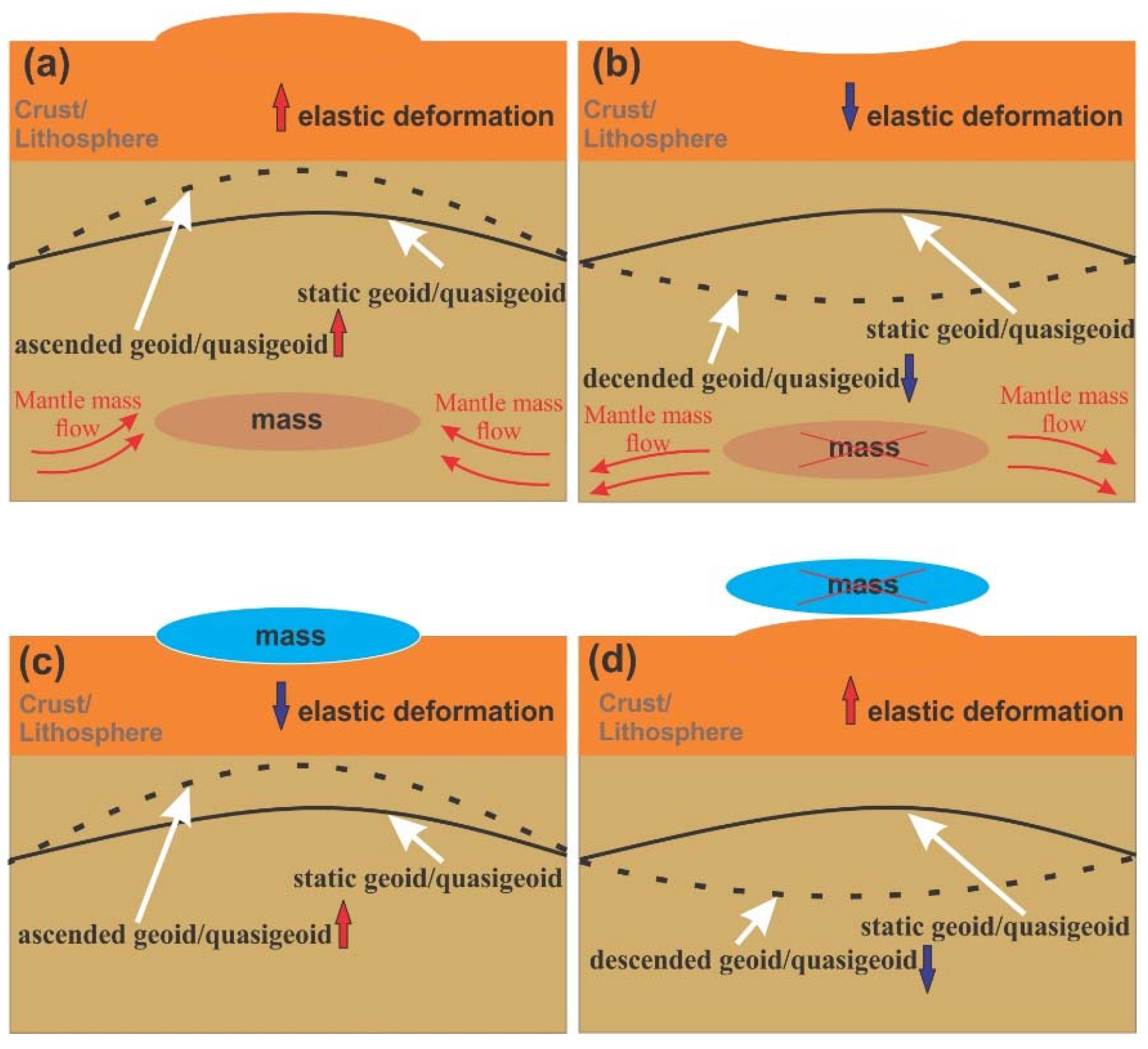 Remotesensing 14 04271 g001 Remotesensing 14 04271 g001