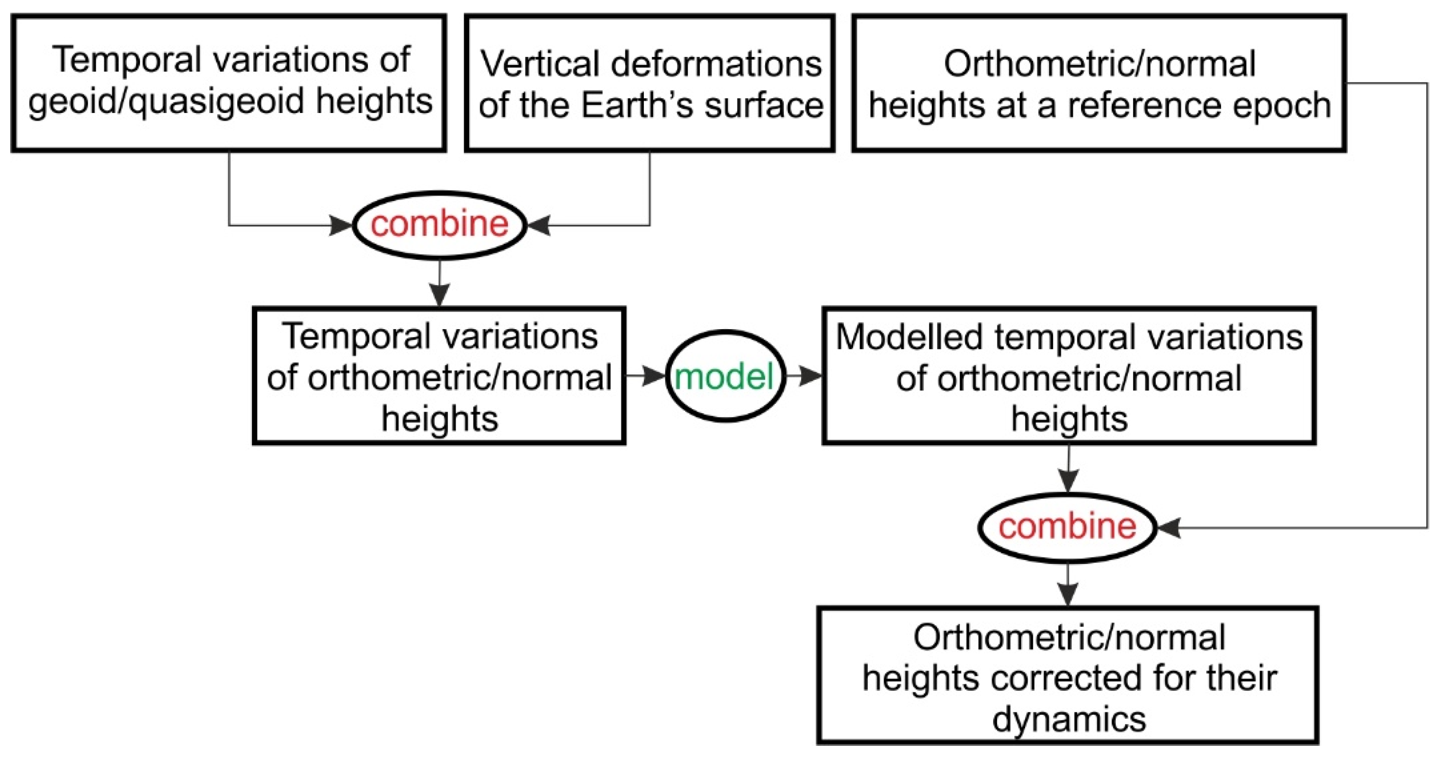 Remotesensing 14 04271 g002 Remotesensing 14 04271 g002