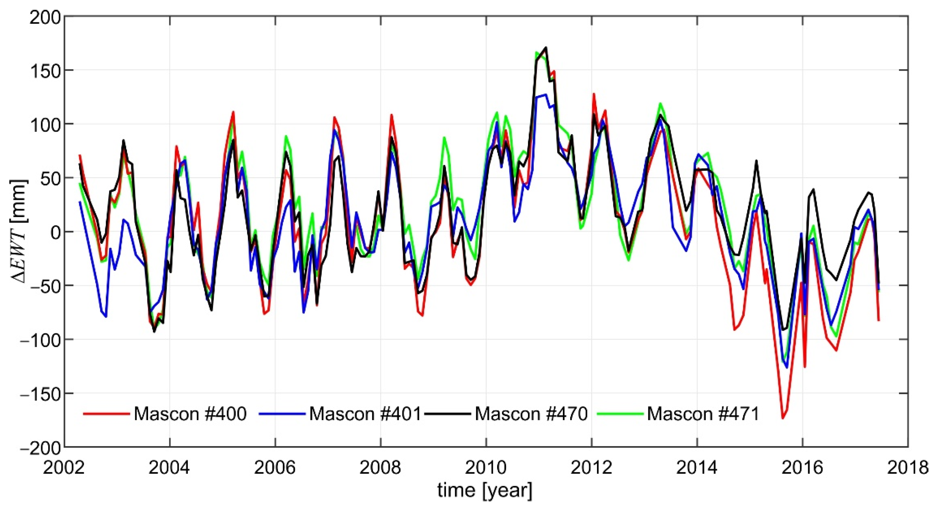 Remotesensing 14 04271 g005 Remotesensing 14 04271 g005