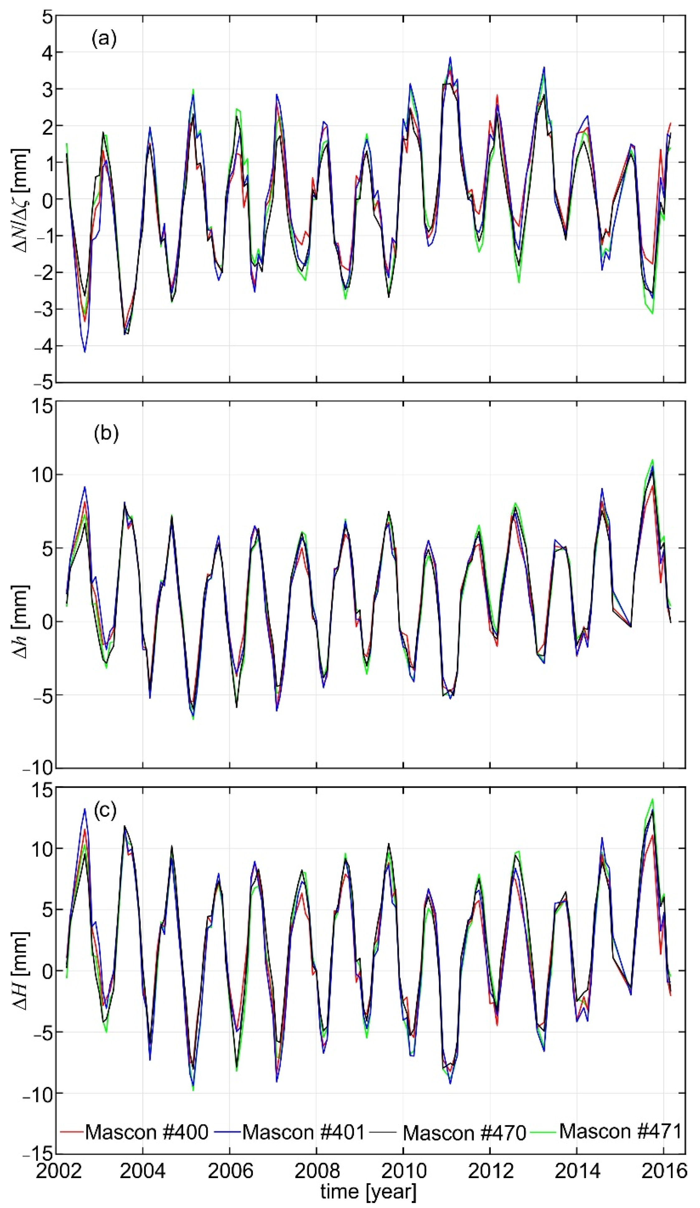 Remotesensing 14 04271 g006 Remotesensing 14 04271 g006