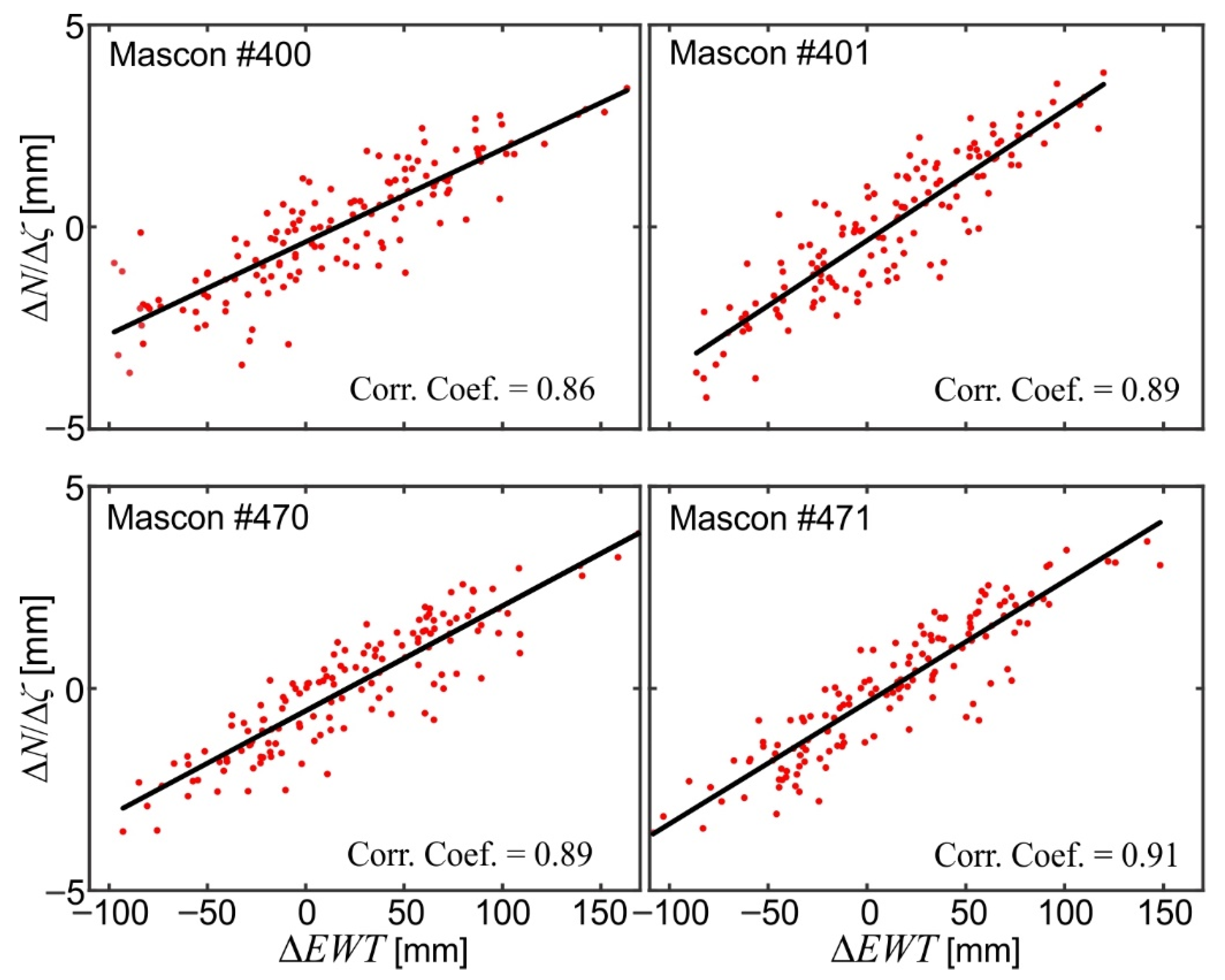 Remotesensing 14 04271 g007 Remotesensing 14 04271 g007