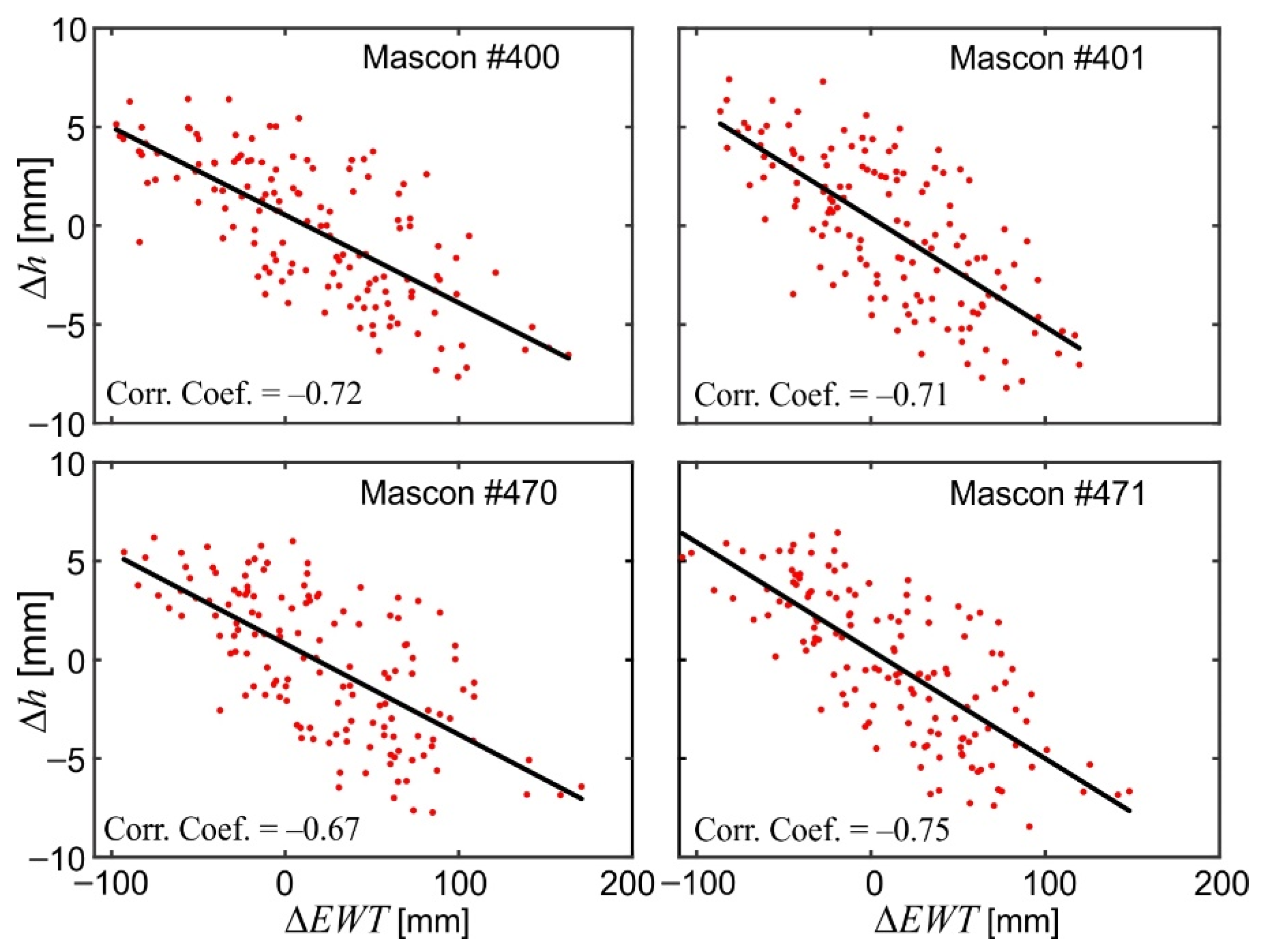 Remotesensing 14 04271 g008 Remotesensing 14 04271 g008
