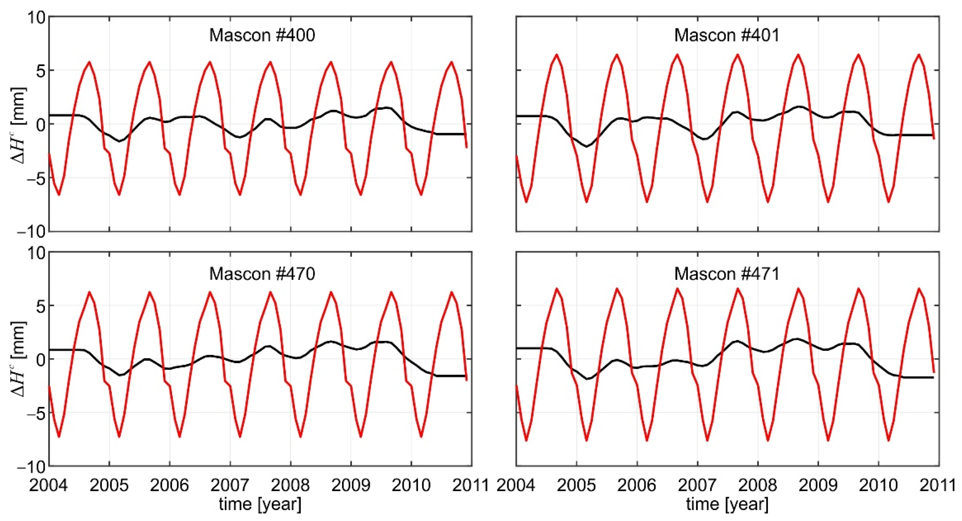 Remotesensing 14 04271 g010 Remotesensing 14 04271 g010