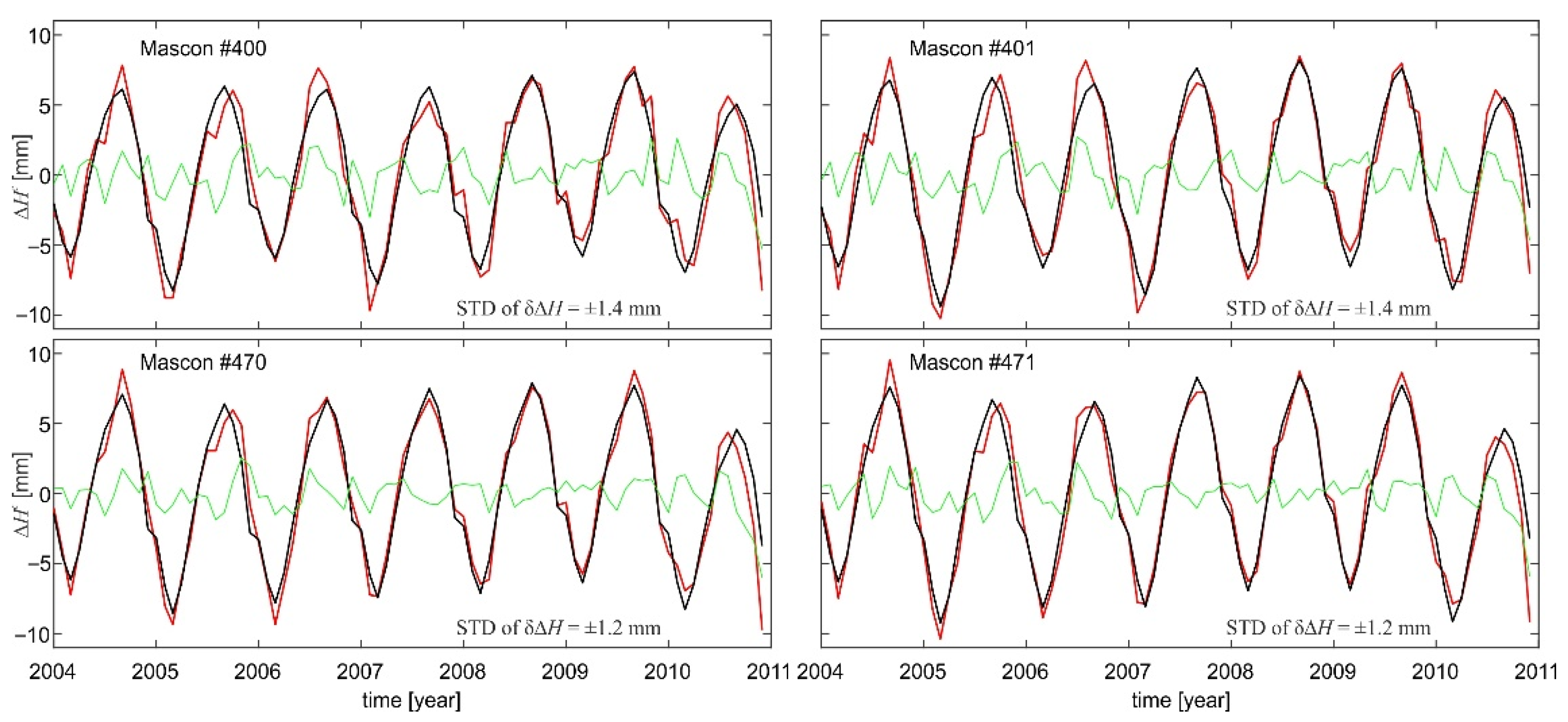 Remotesensing 14 04271 g011 Remotesensing 14 04271 g011