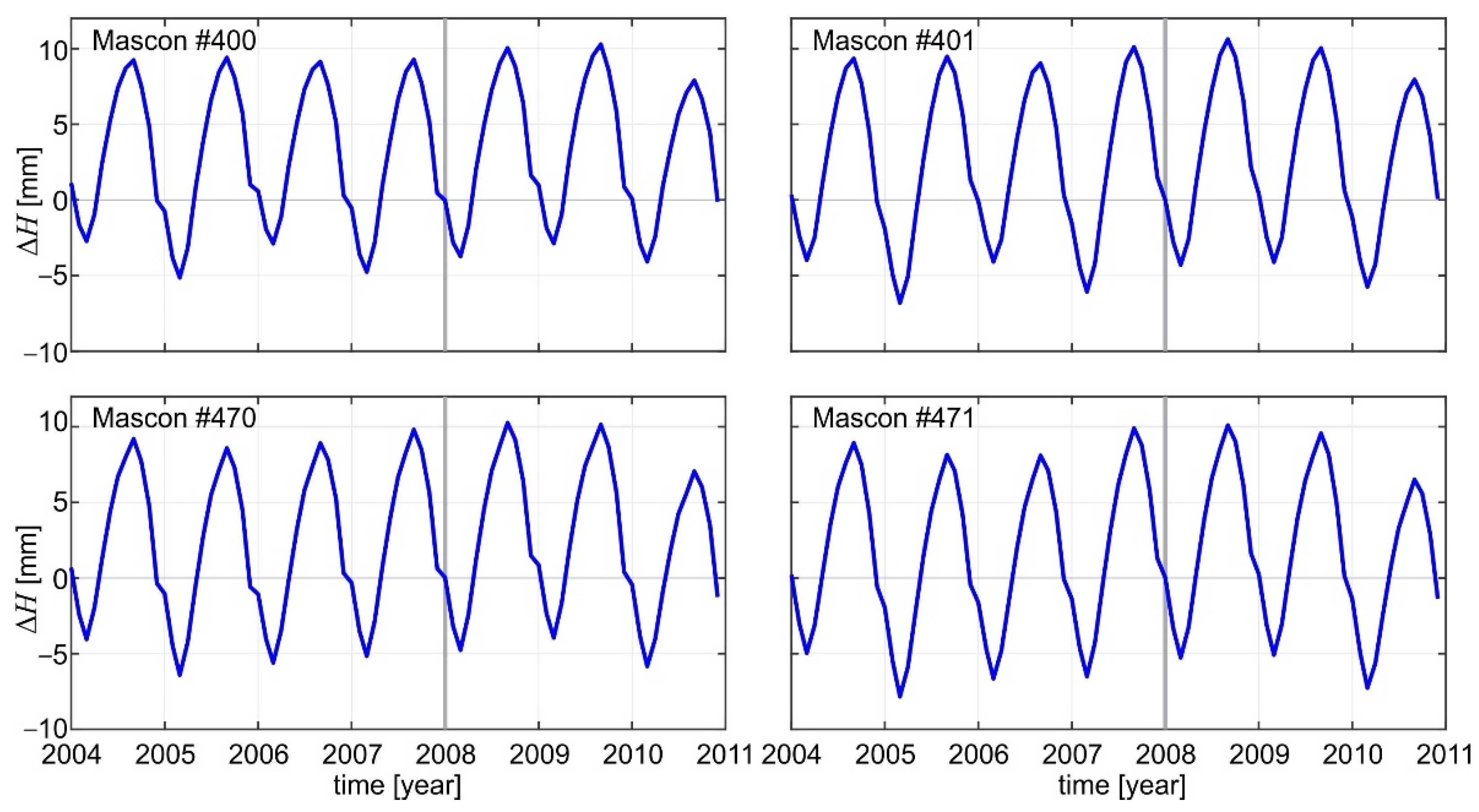 Remotesensing 14 04271 g012 Remotesensing 14 04271 g012