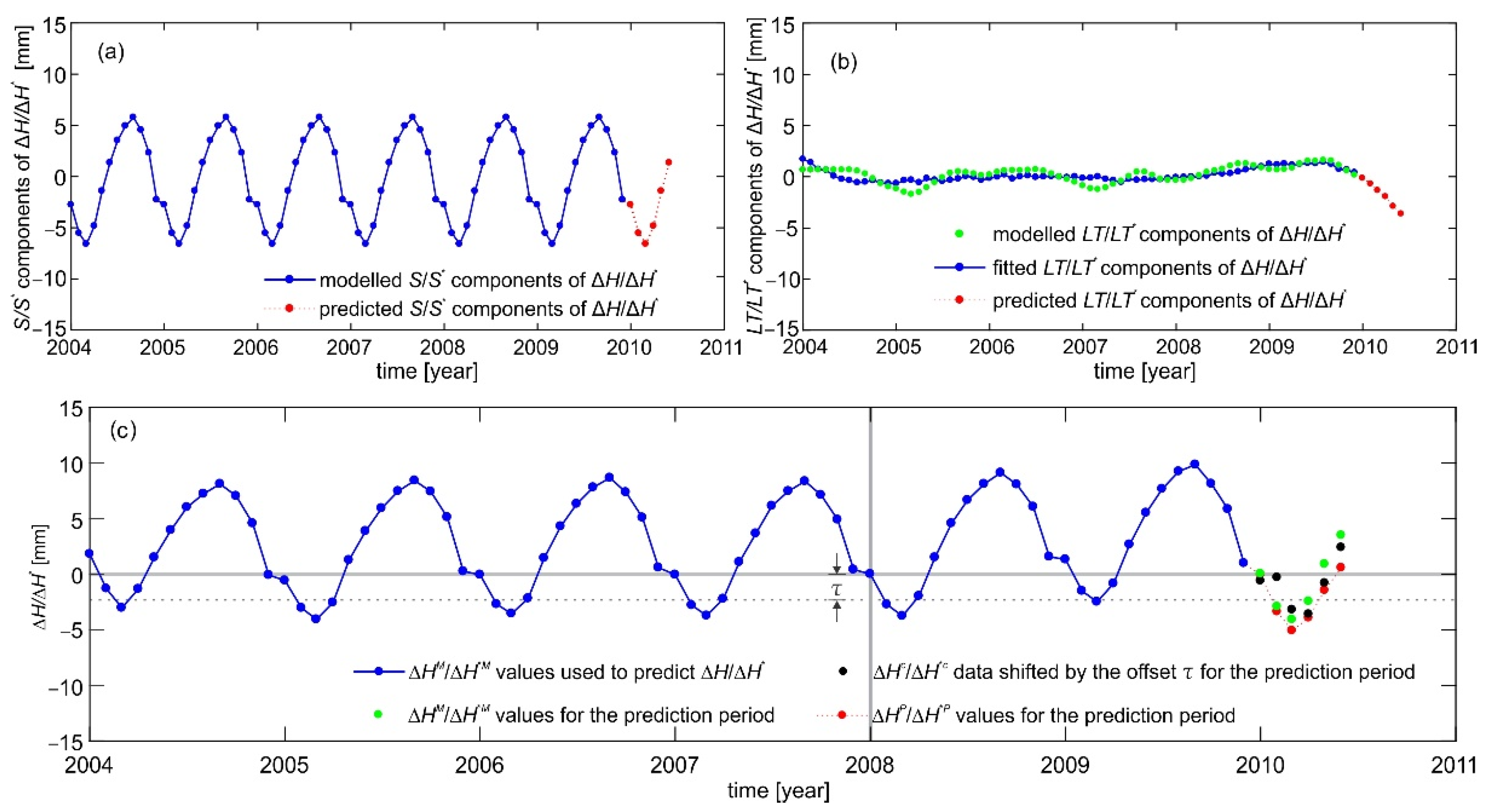 Remotesensing 14 04271 g013 Remotesensing 14 04271 g013
