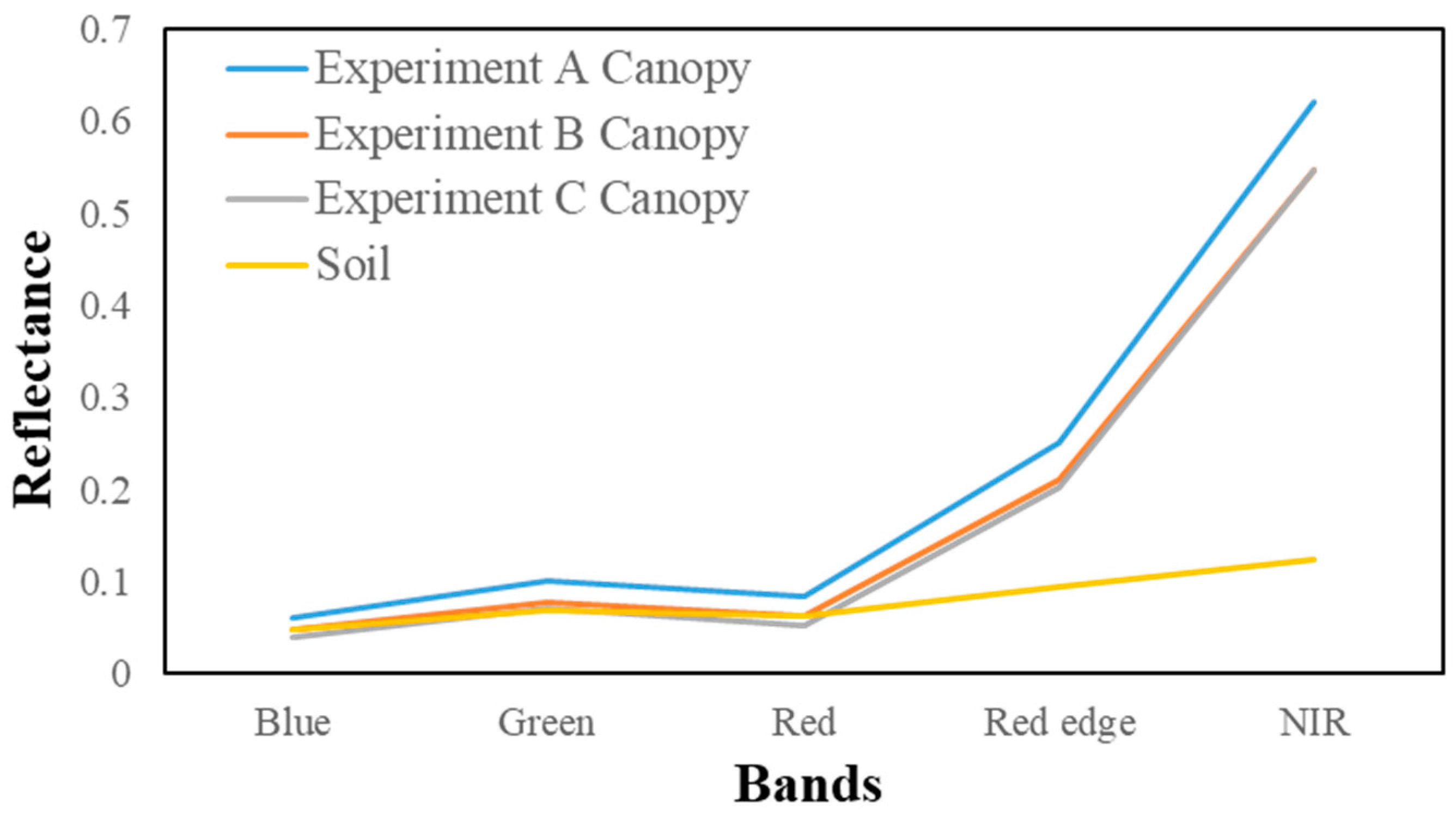 Remotesensing 14 04272 g005 550