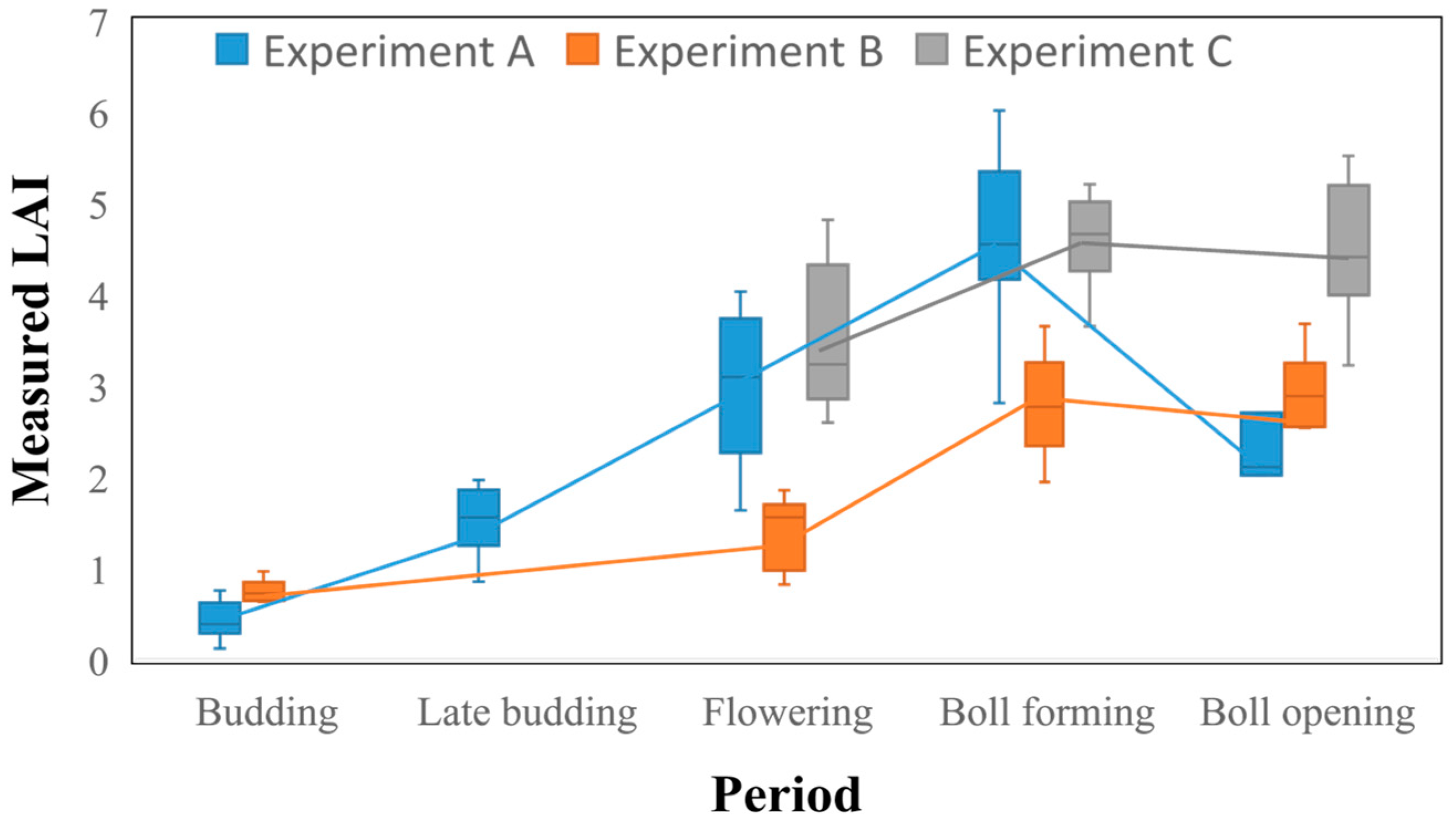 Remotesensing 14 04272 g006 550