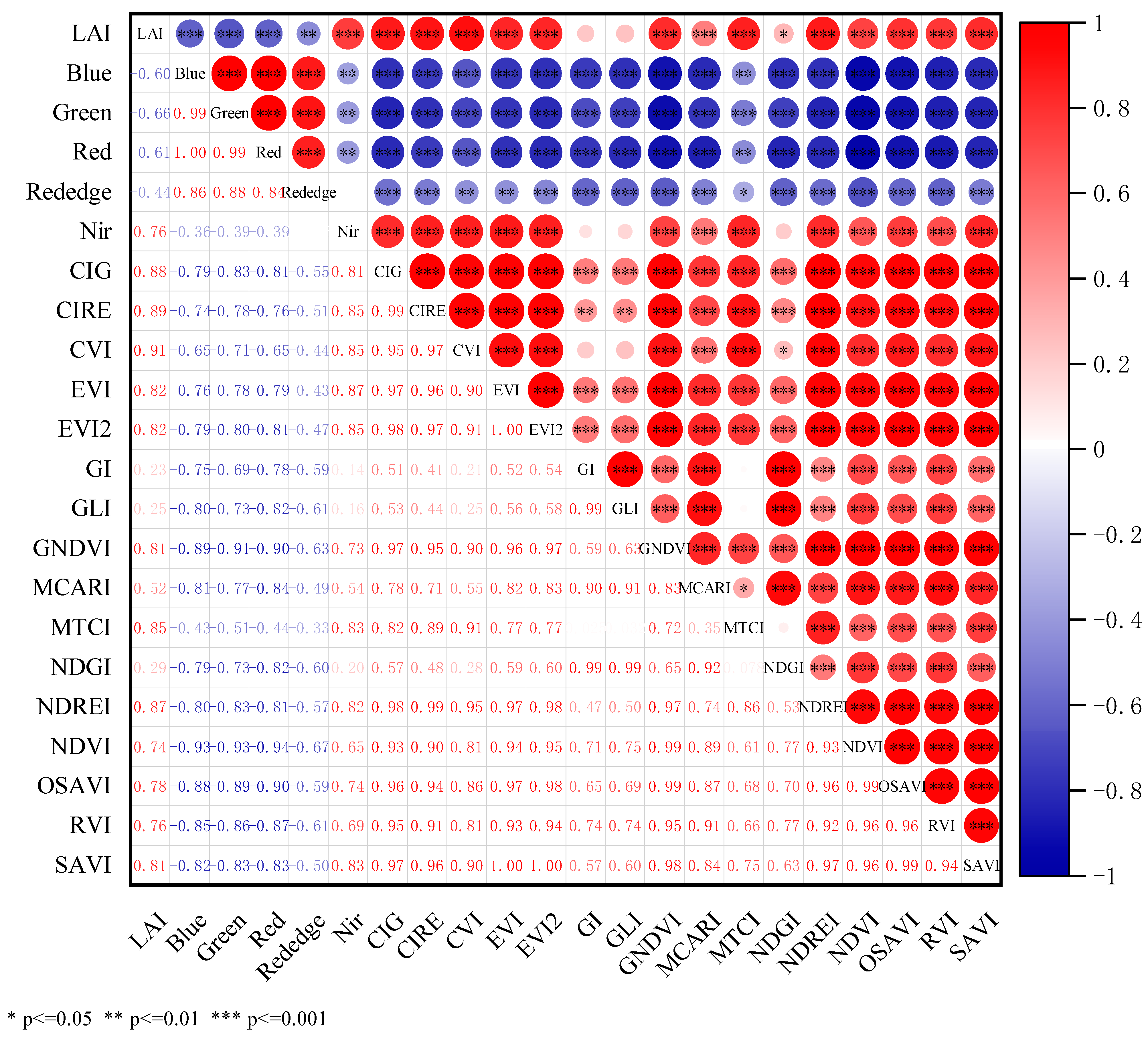 Remotesensing 14 04272 g007 550