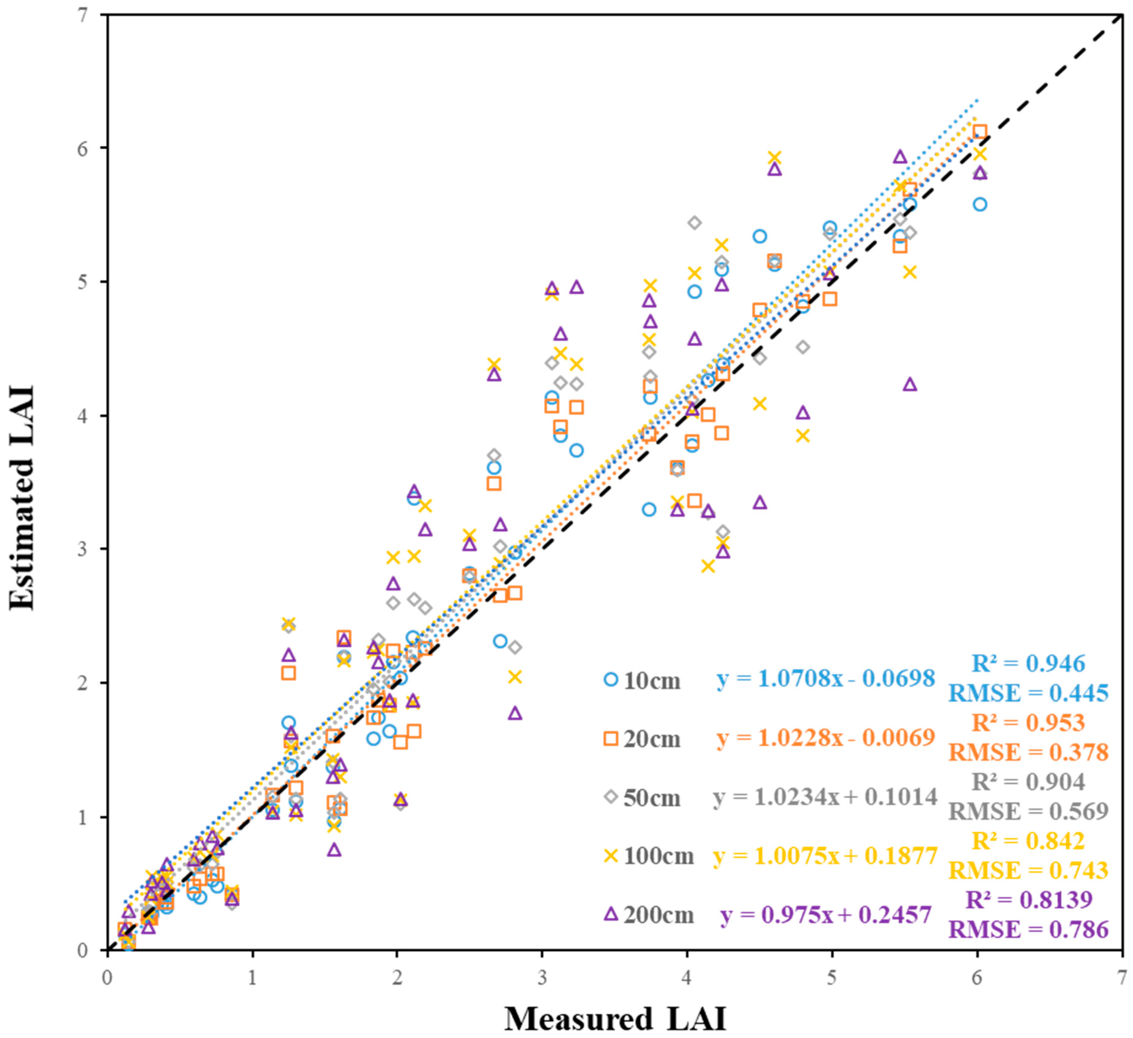 Remotesensing 14 04272 g009 550