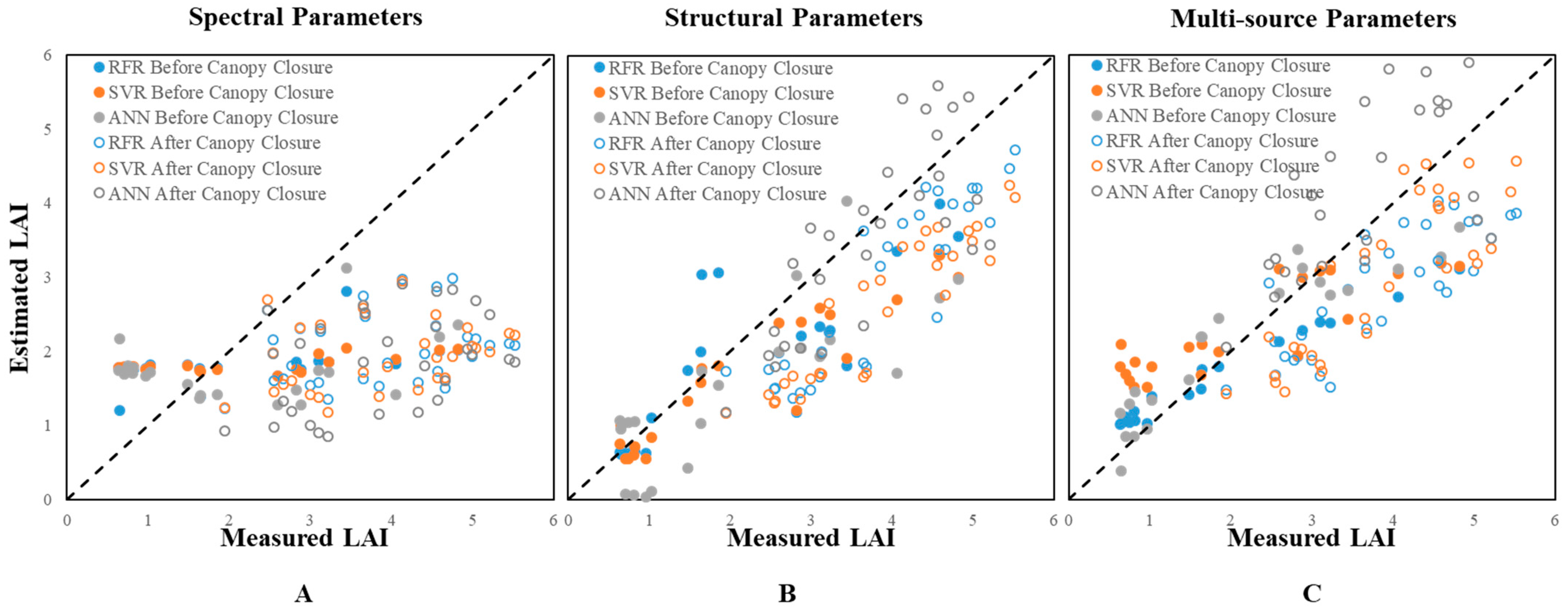 Remotesensing 14 04272 g010 550