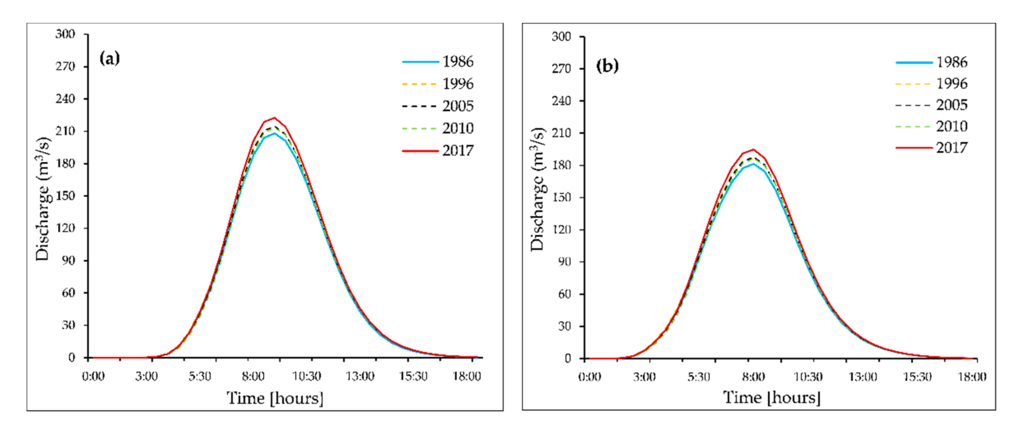 Remotesensing 14 04273 g006a Remotesensing 14 04273 g006a