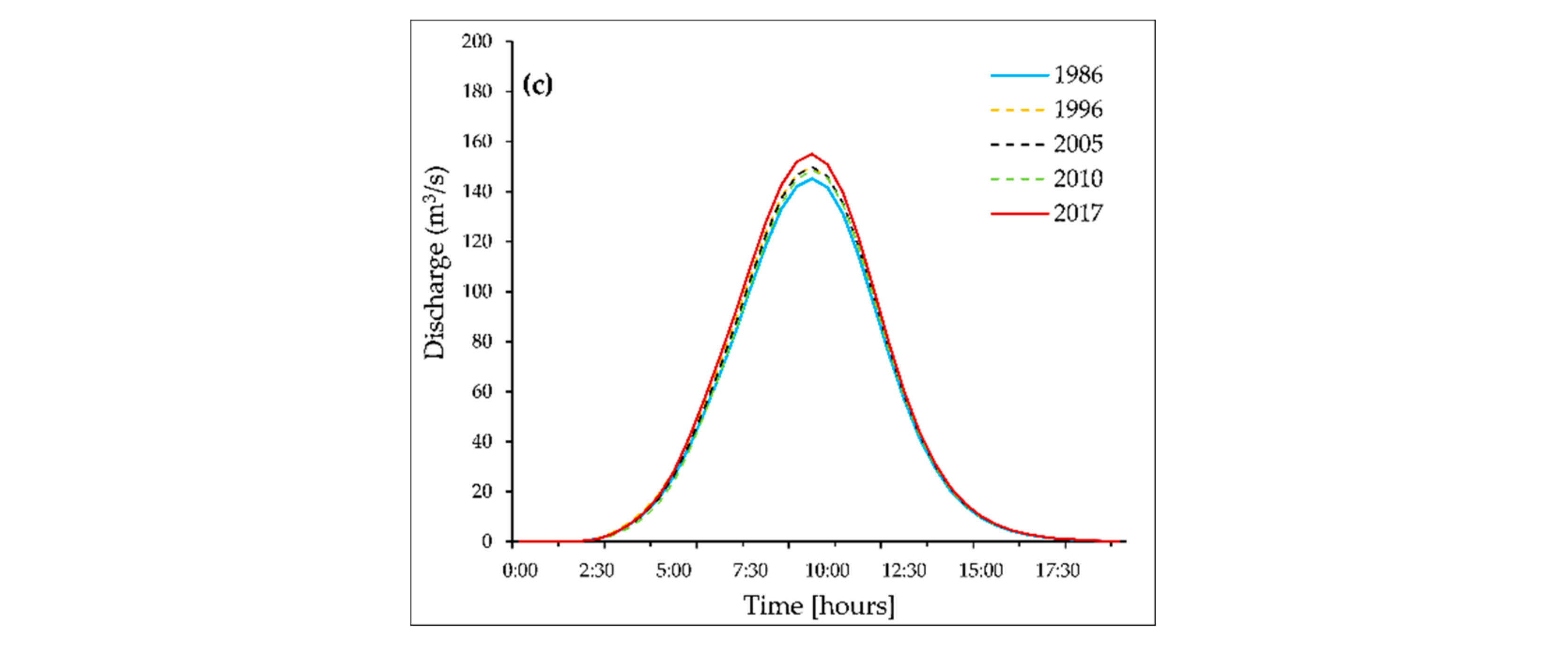 Remotesensing 14 04273 g006b Remotesensing 14 04273 g006b