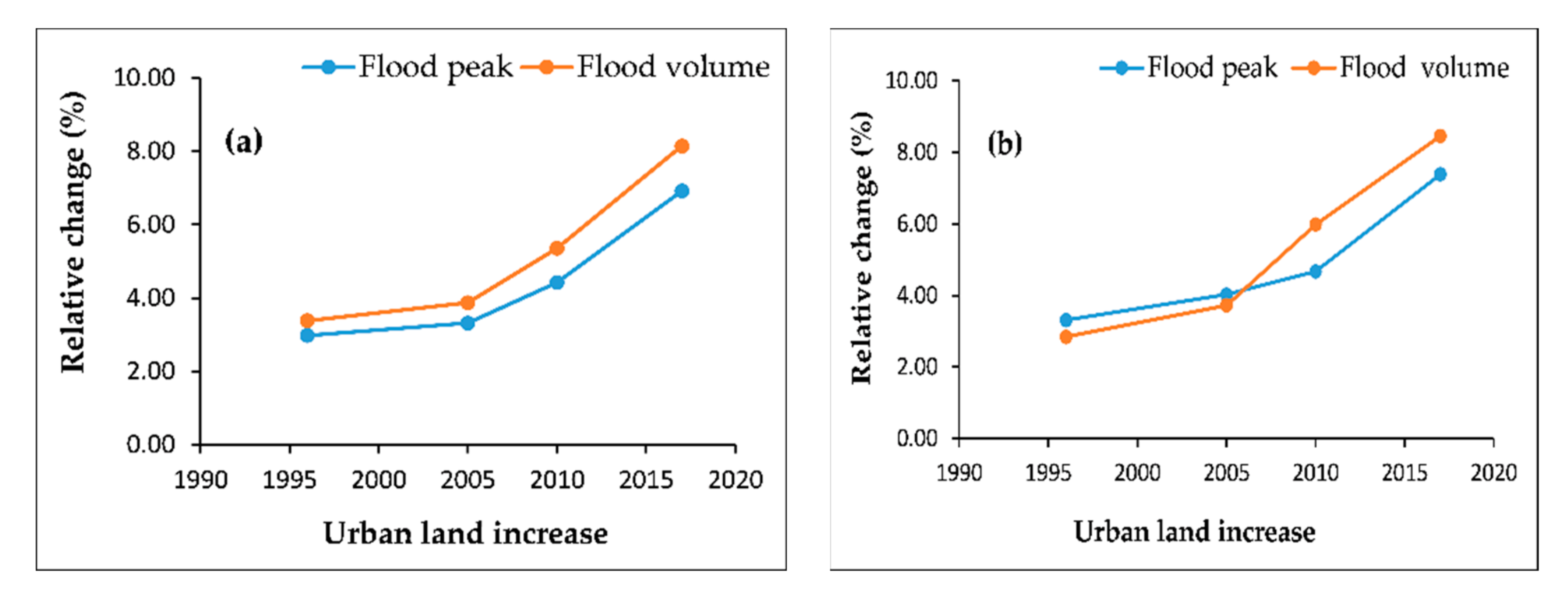 Remotesensing 14 04273 g007a Remotesensing 14 04273 g007a