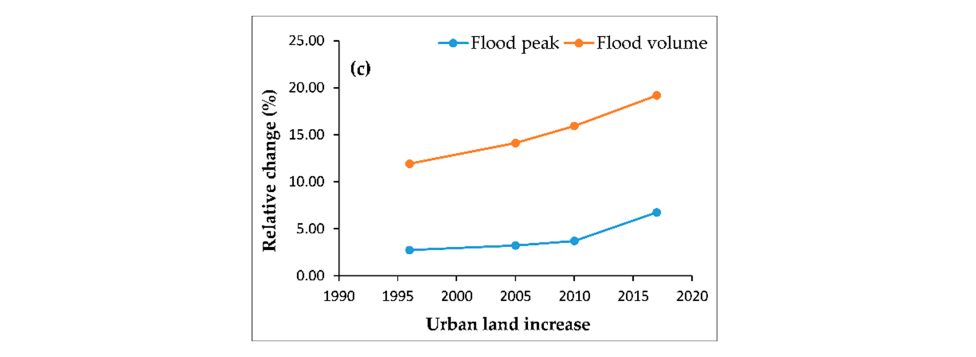 Remotesensing 14 04273 g007b Remotesensing 14 04273 g007b