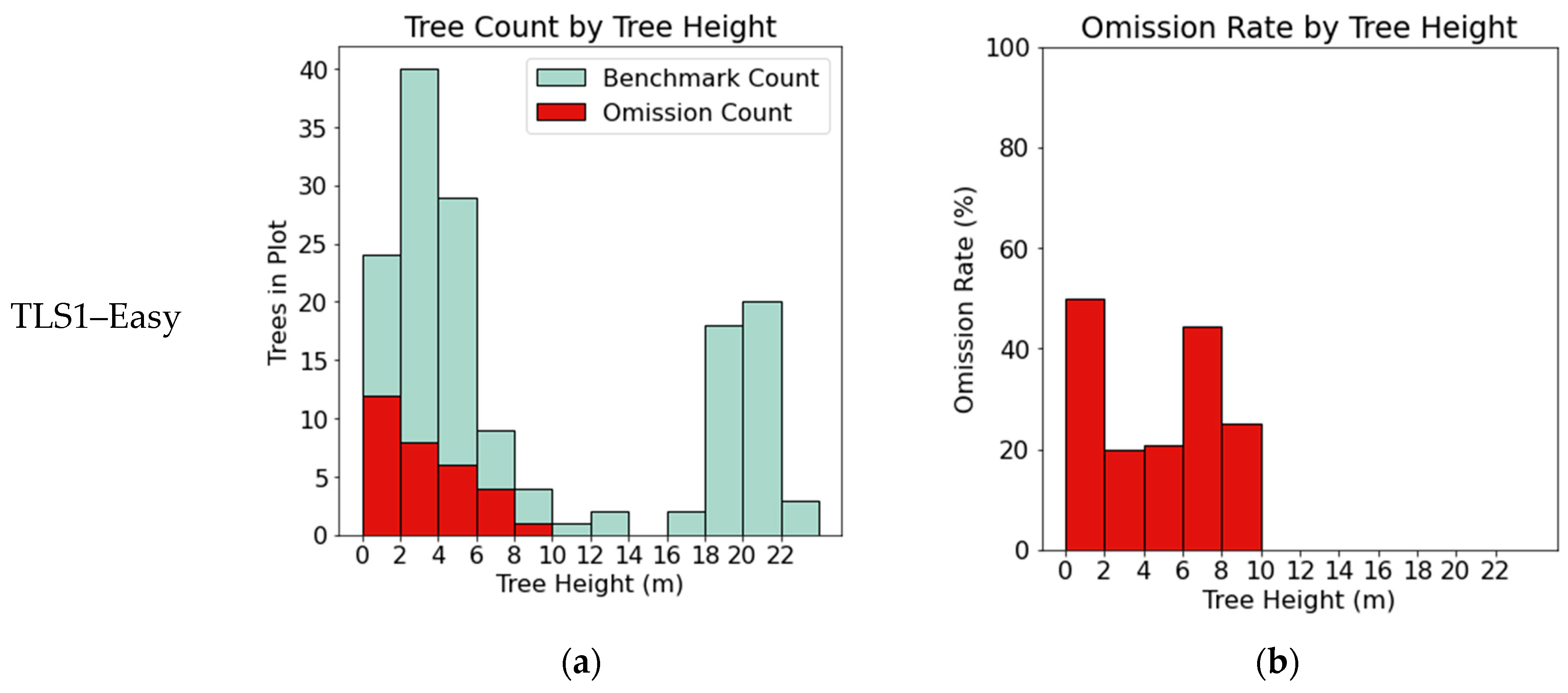 Remotesensing 14 04274 g0a1a