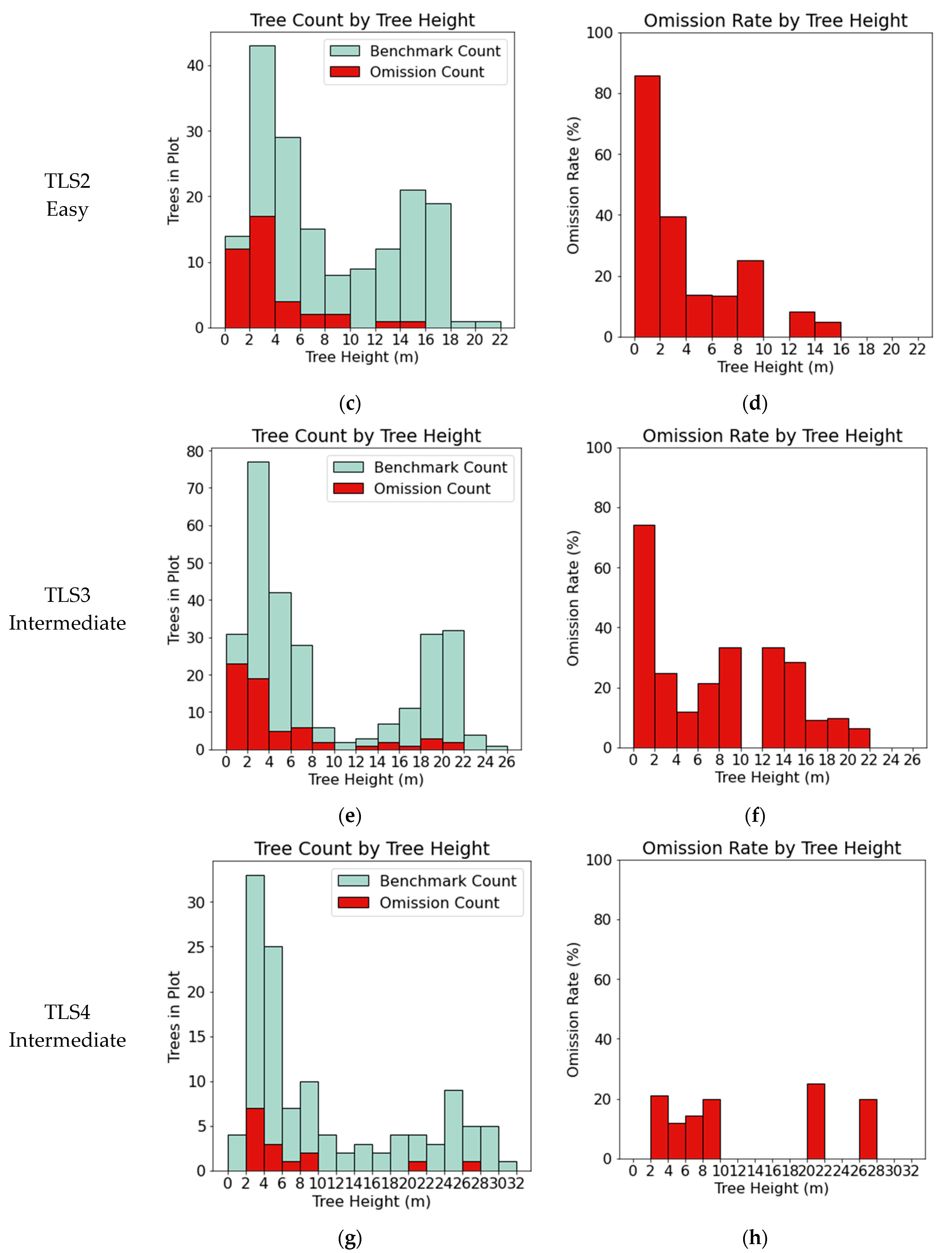 Remotesensing 14 04274 g0a1b