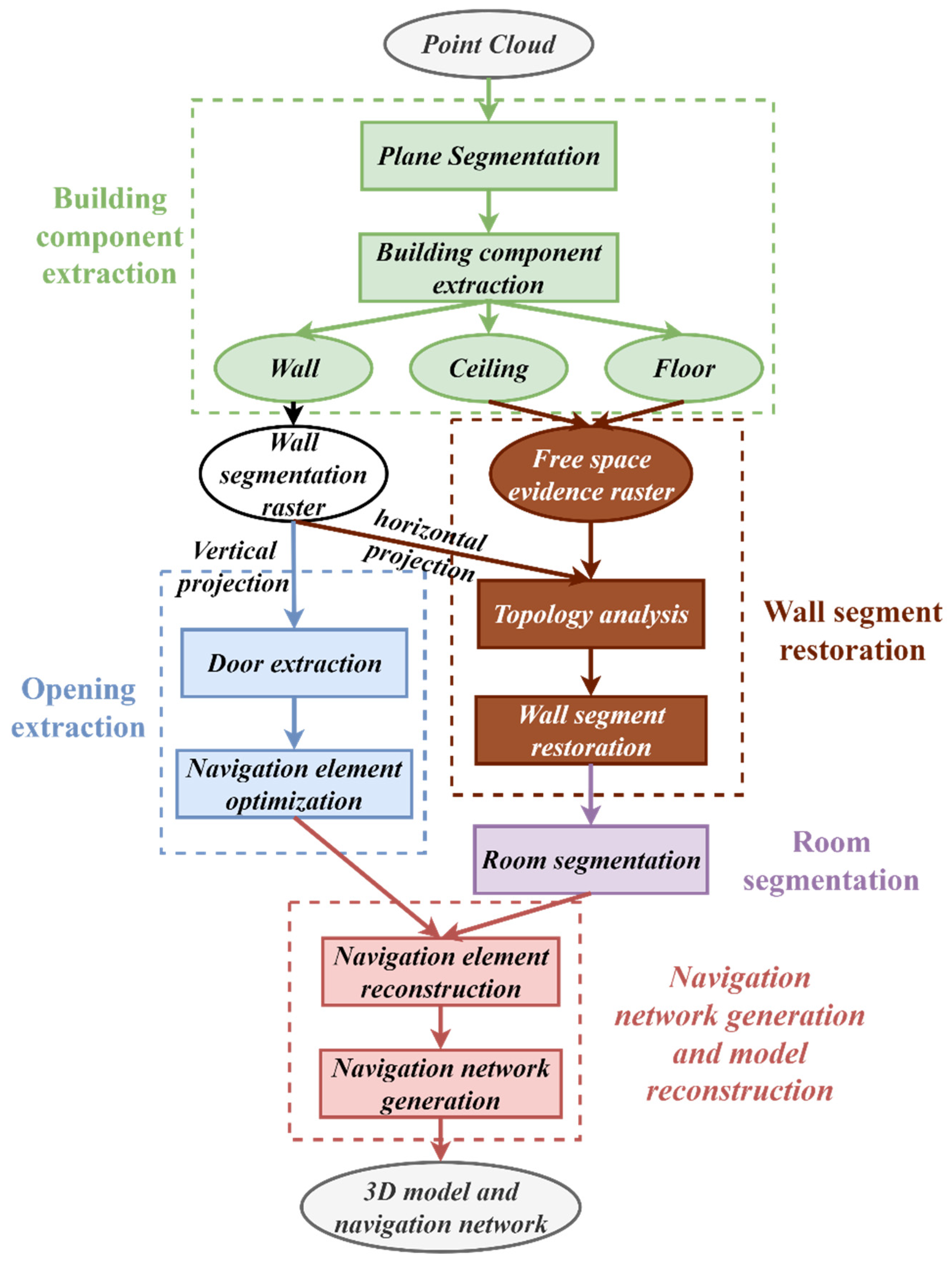 Remotesensing 14 04275 g003