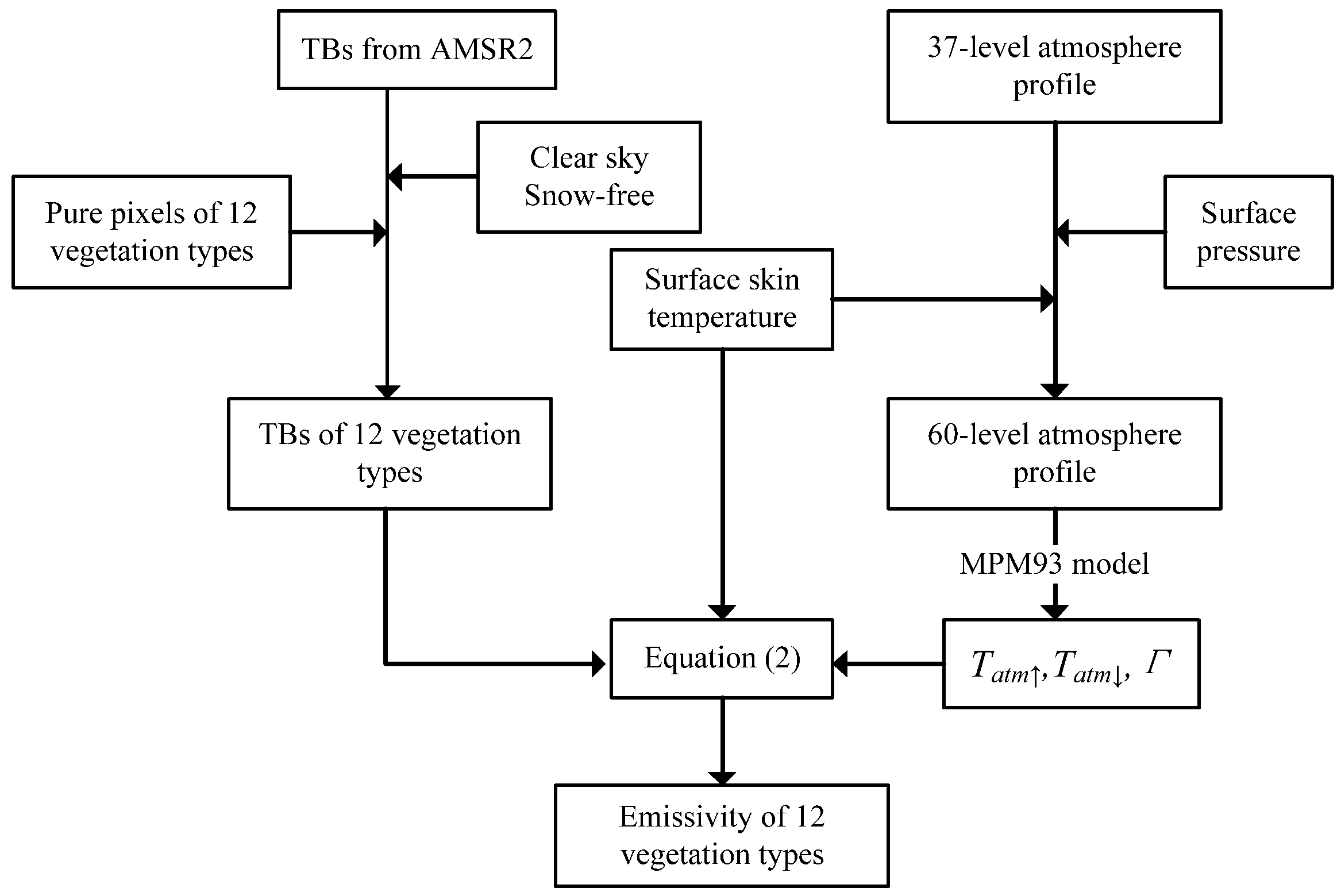 Remotesensing 14 04276 g002