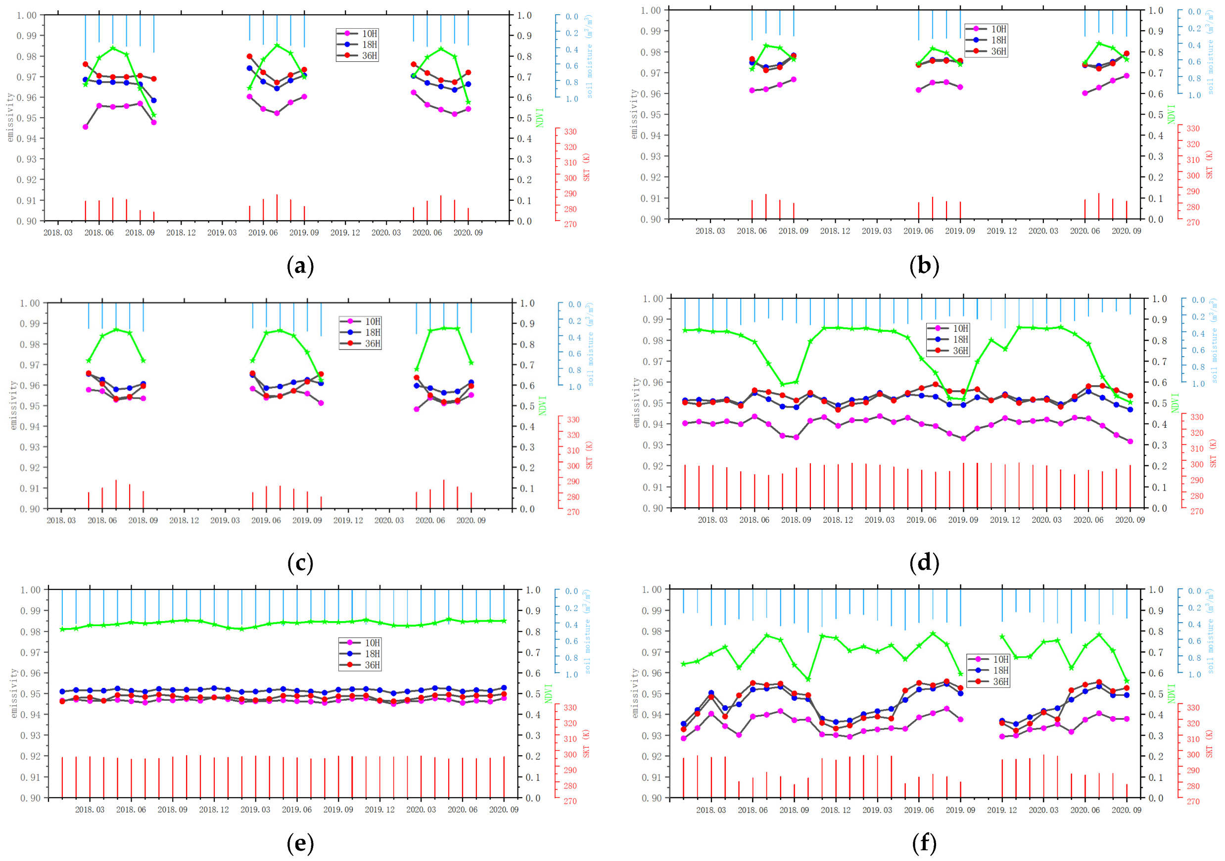 Remotesensing 14 04276 g004a