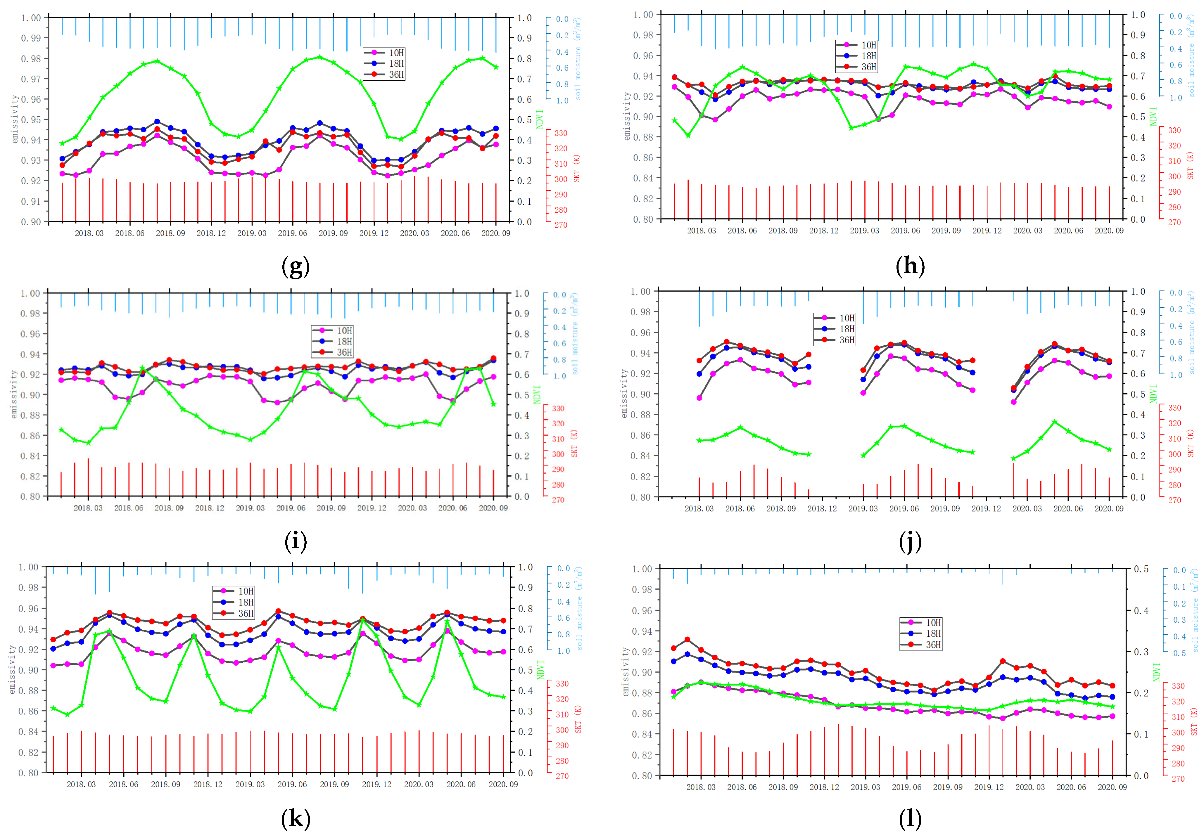 Remotesensing 14 04276 g004b