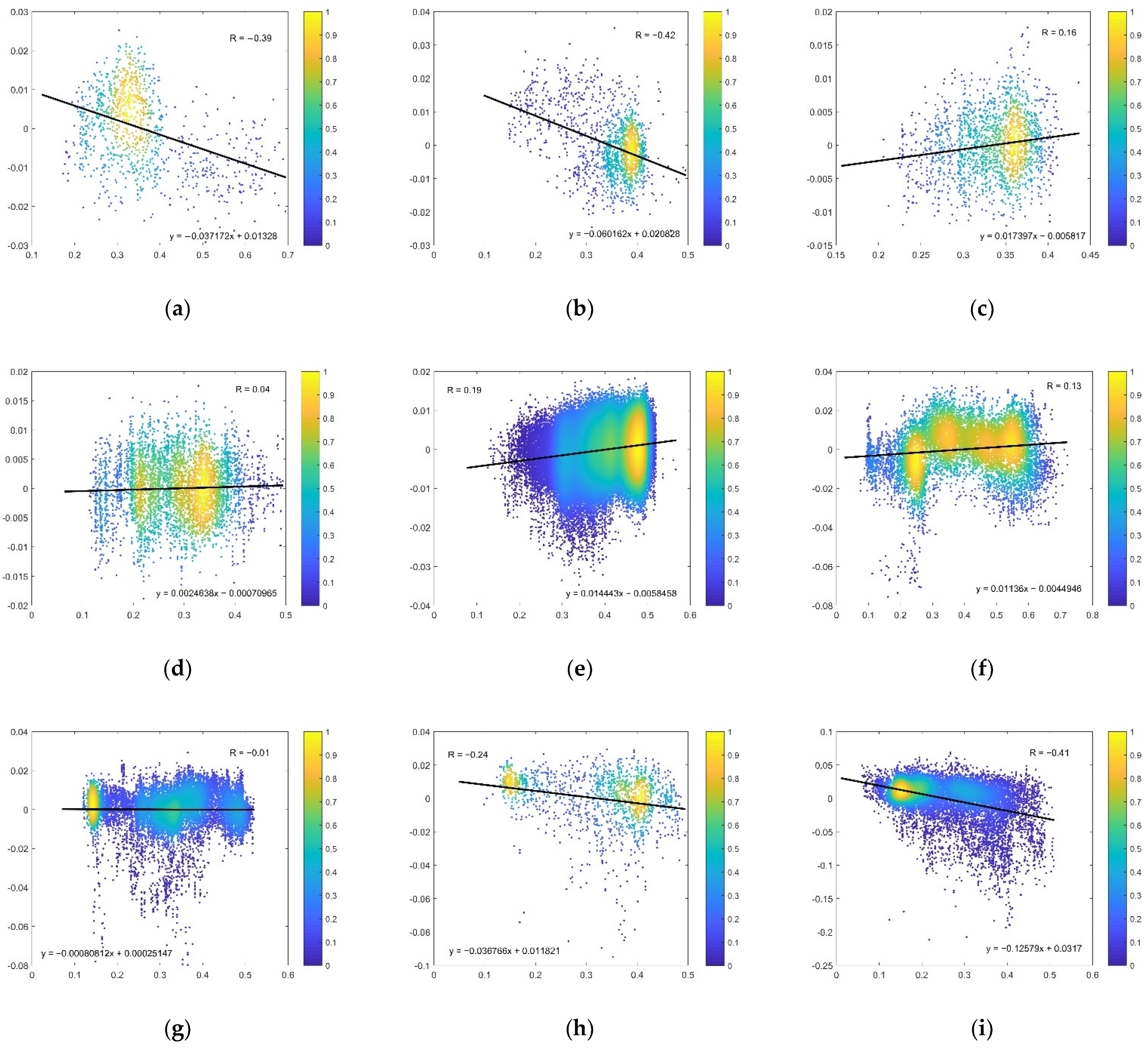 Remotesensing 14 04276 g007a