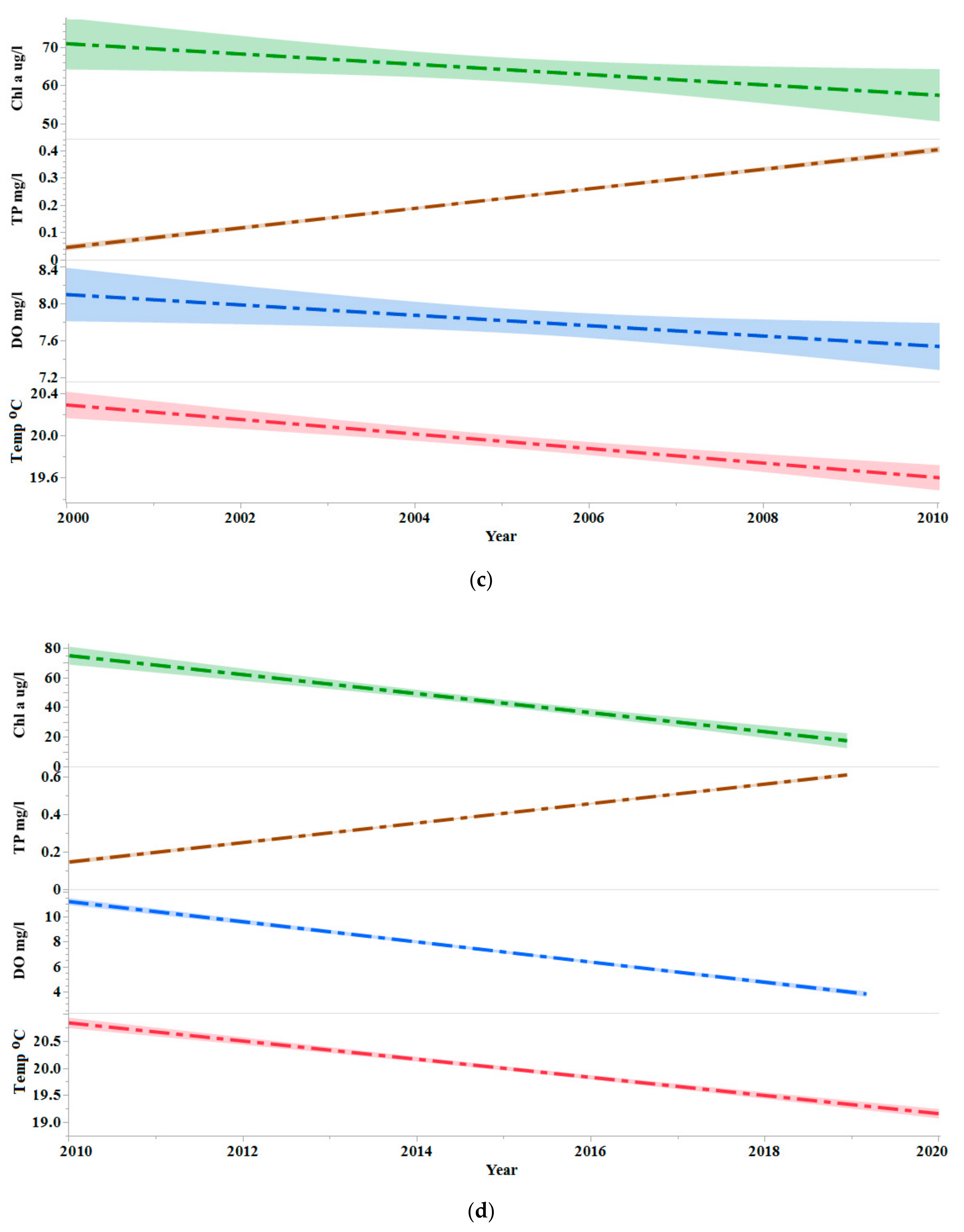 Remotesensing 14 04277 g004b
