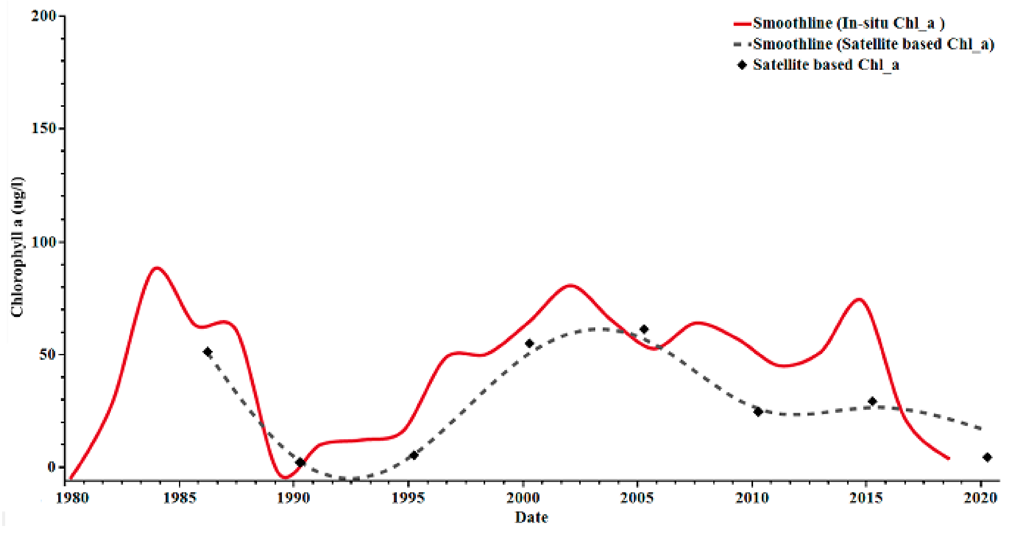 Remotesensing 14 04277 g007