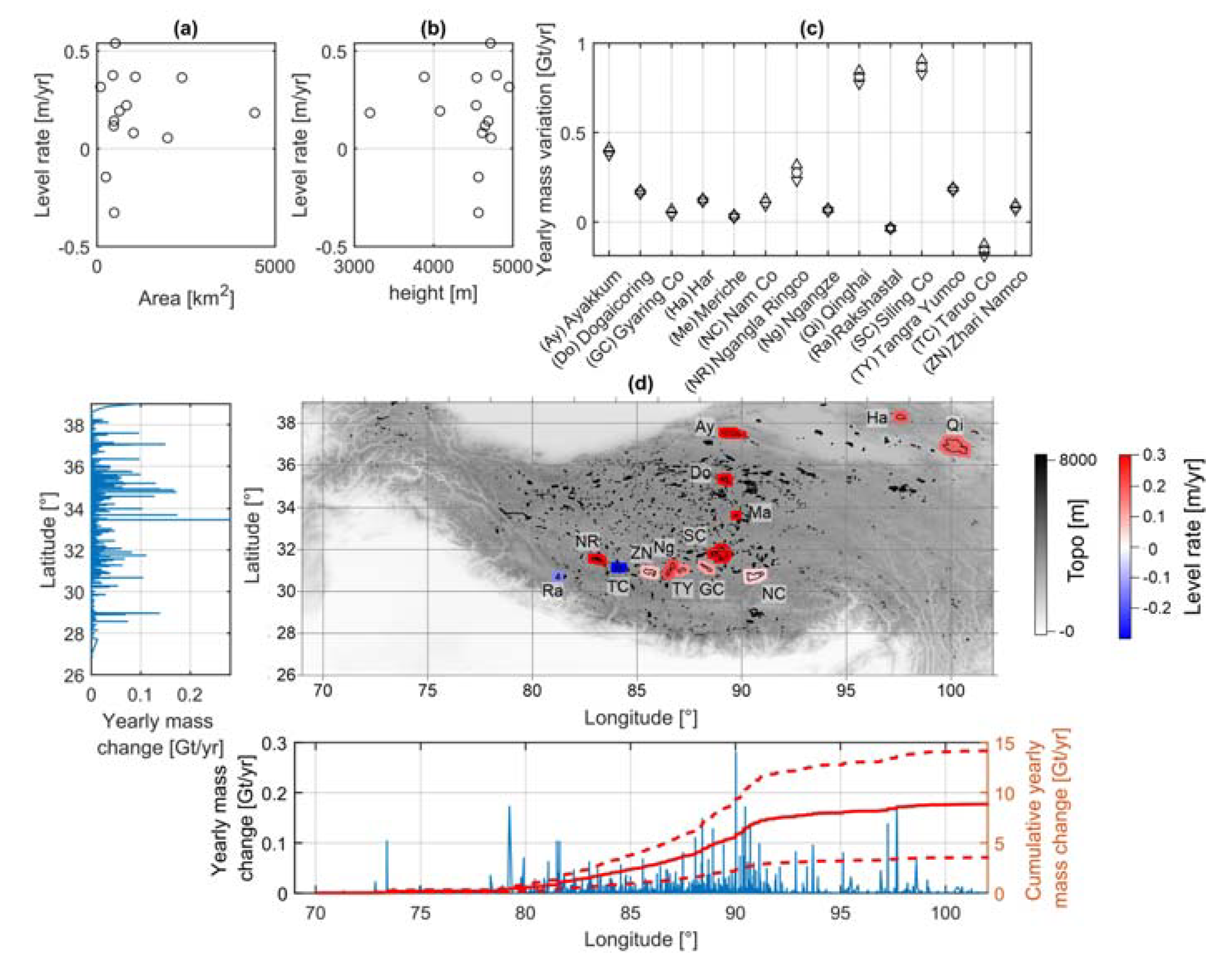 Remotesensing 14 04278 g006