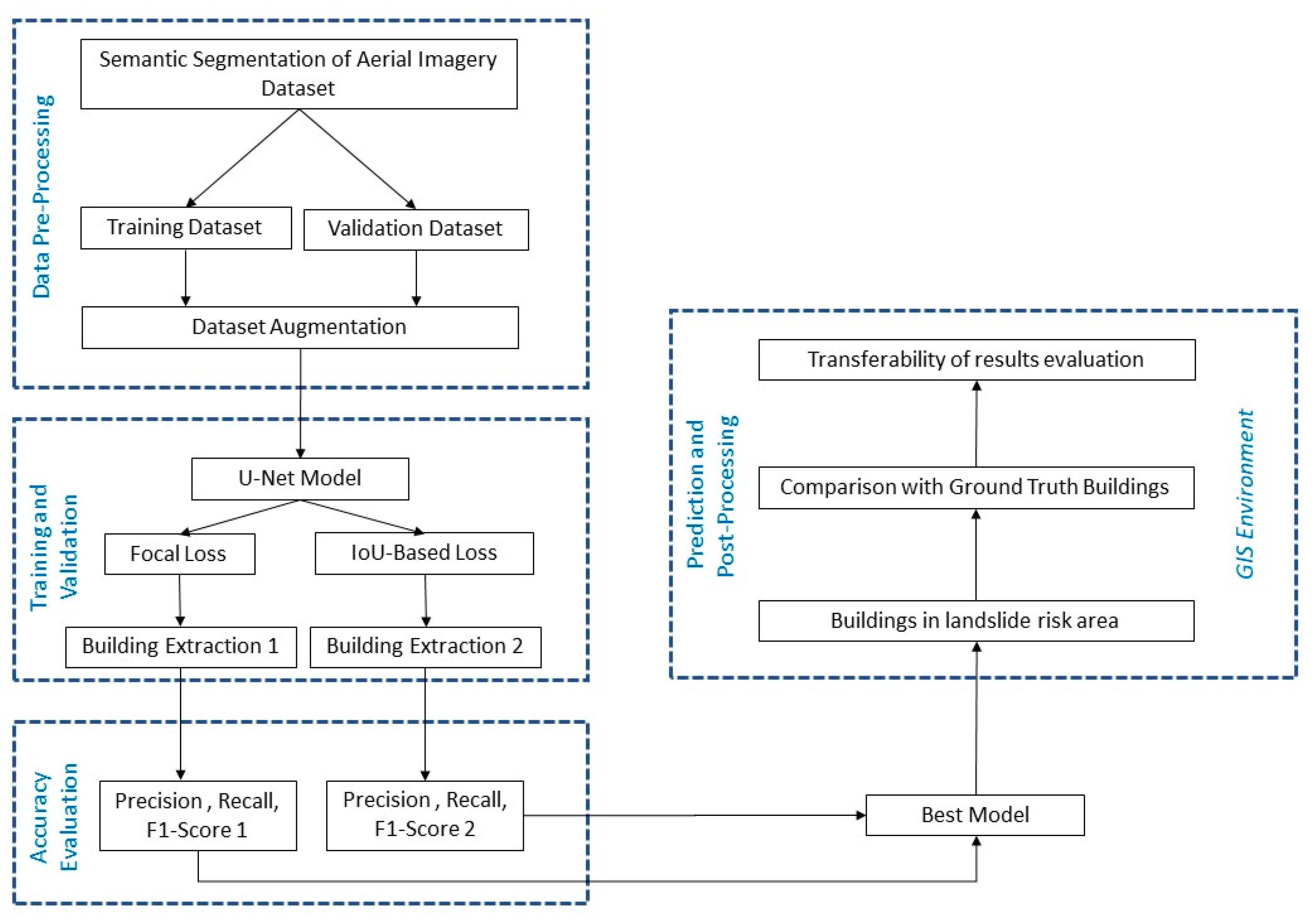 Remotesensing 14 04279 g004 550