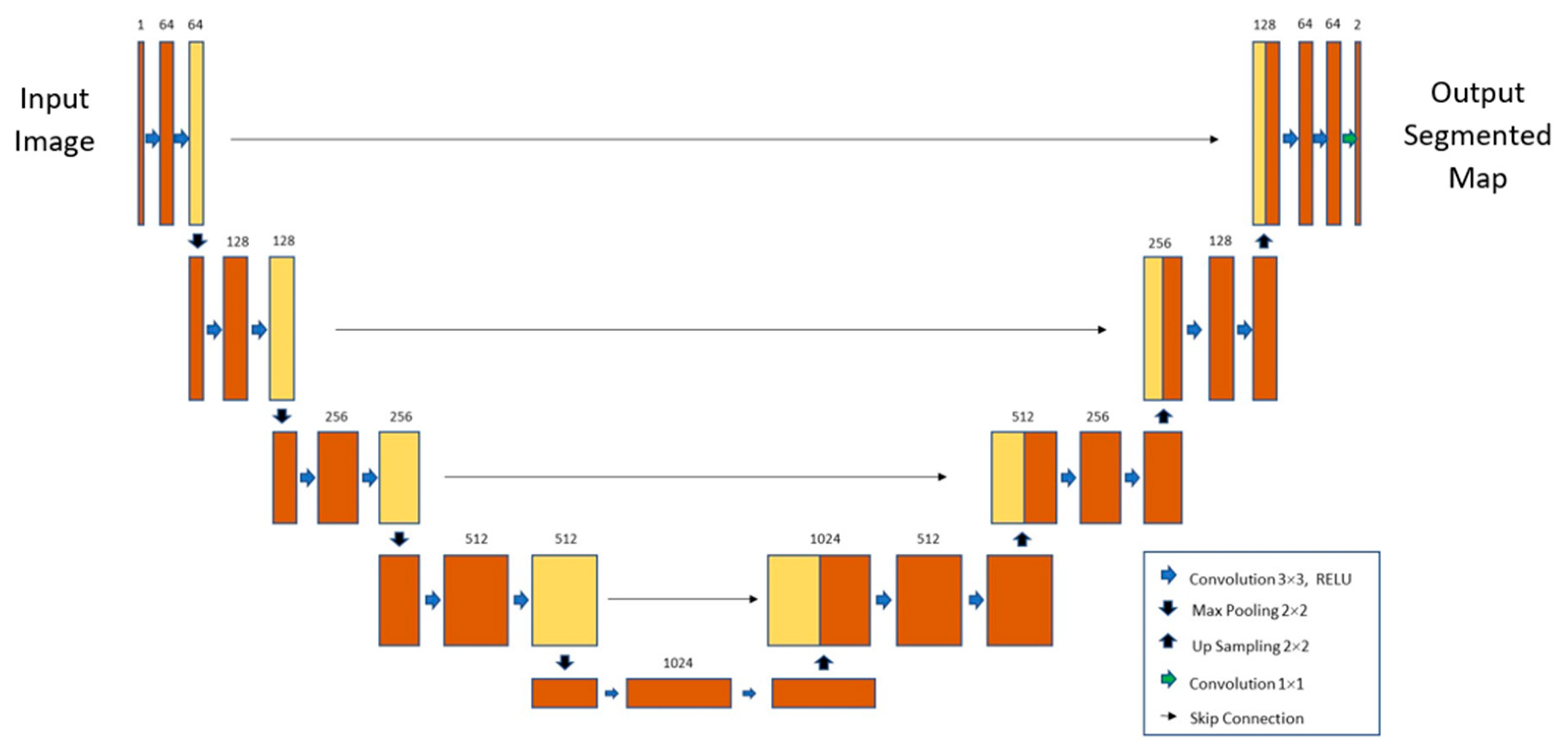 Remotesensing 14 04279 g005 550