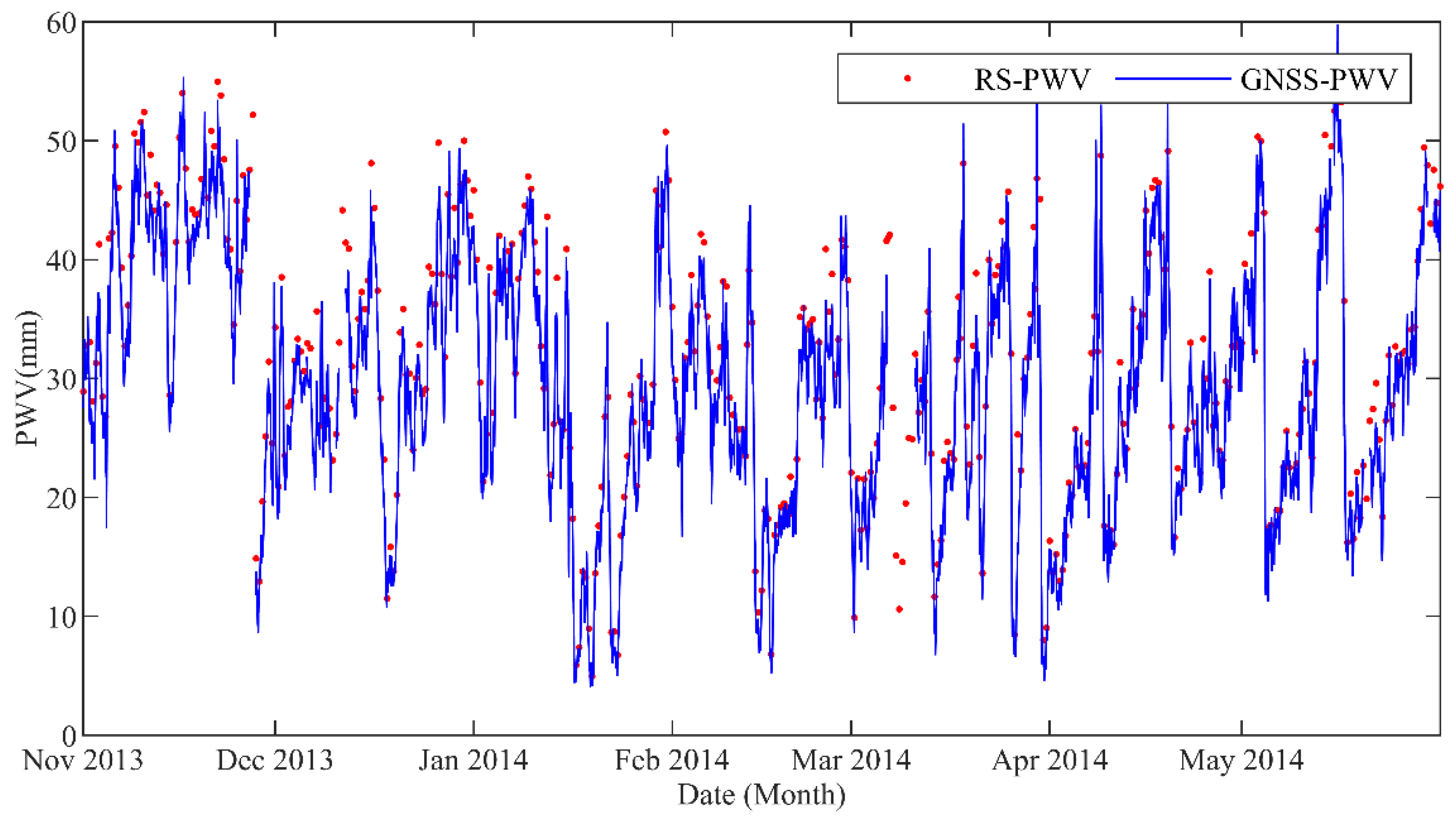 Remotesensing 14 04280 g002