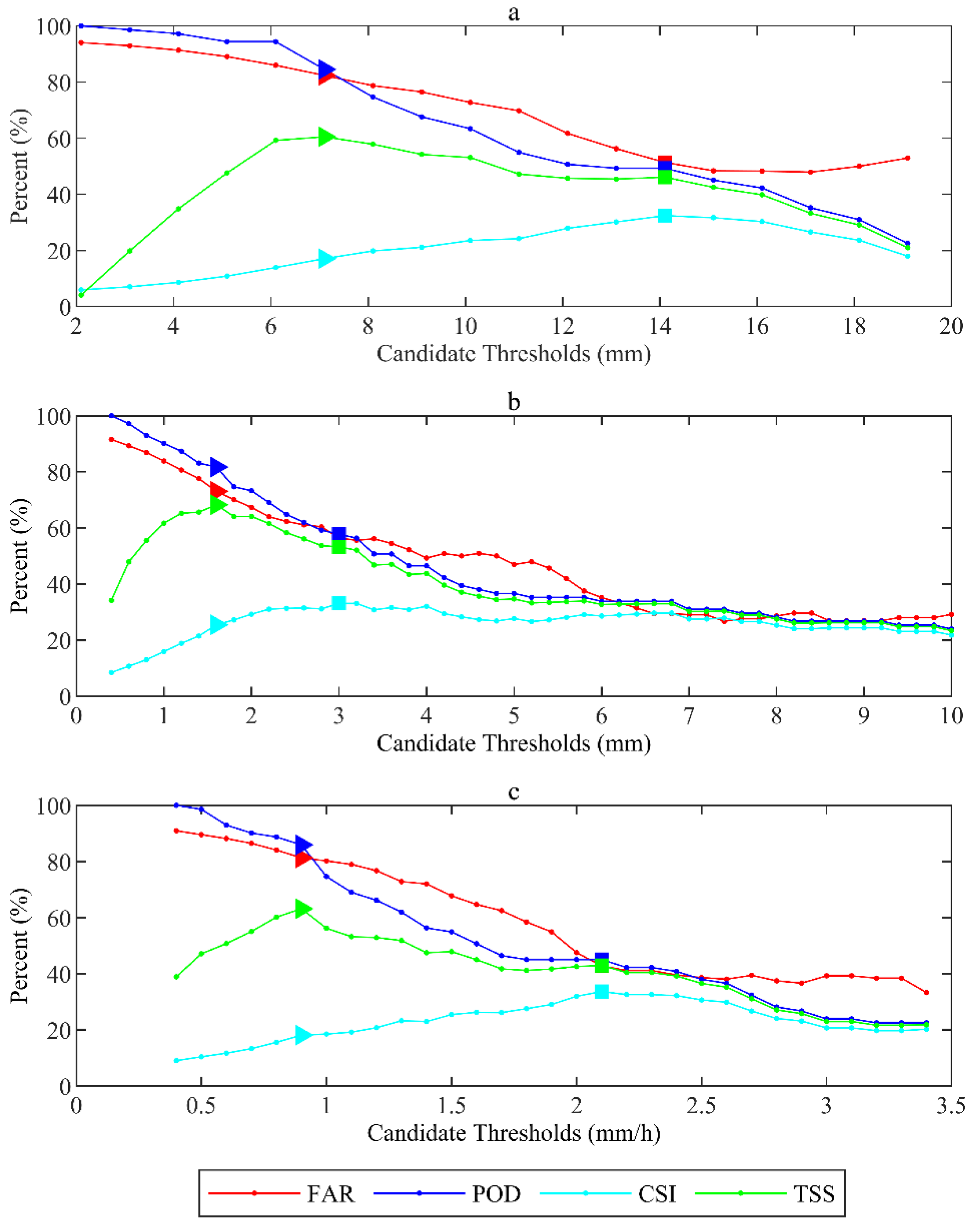 Remotesensing 14 04280 g003