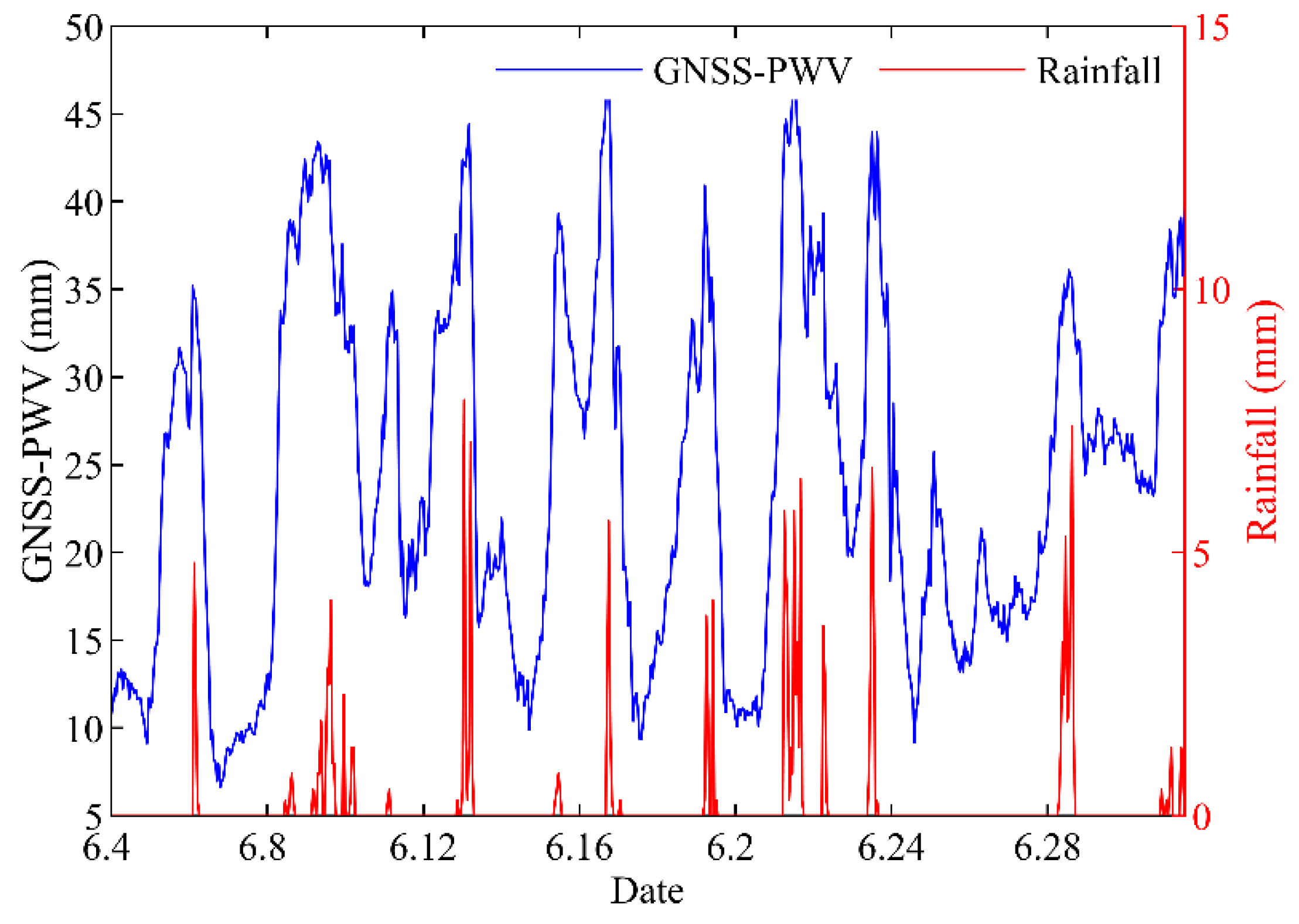 Remotesensing 14 04280 g004