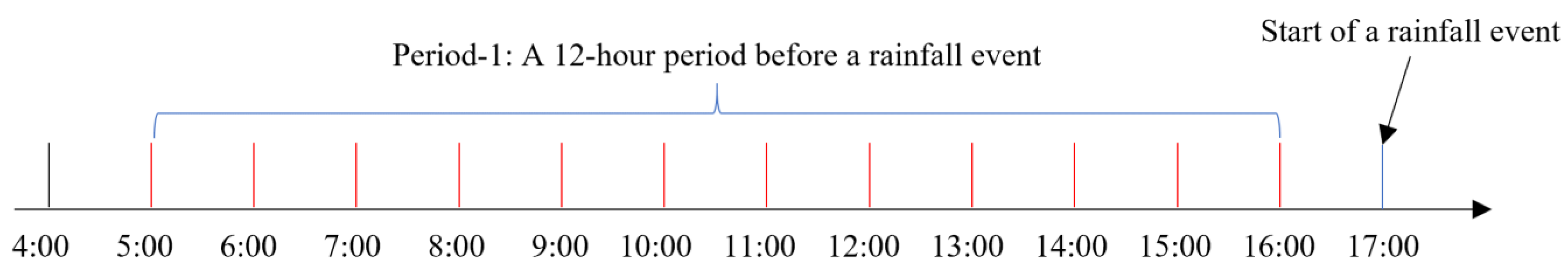 Remotesensing 14 04280 g005