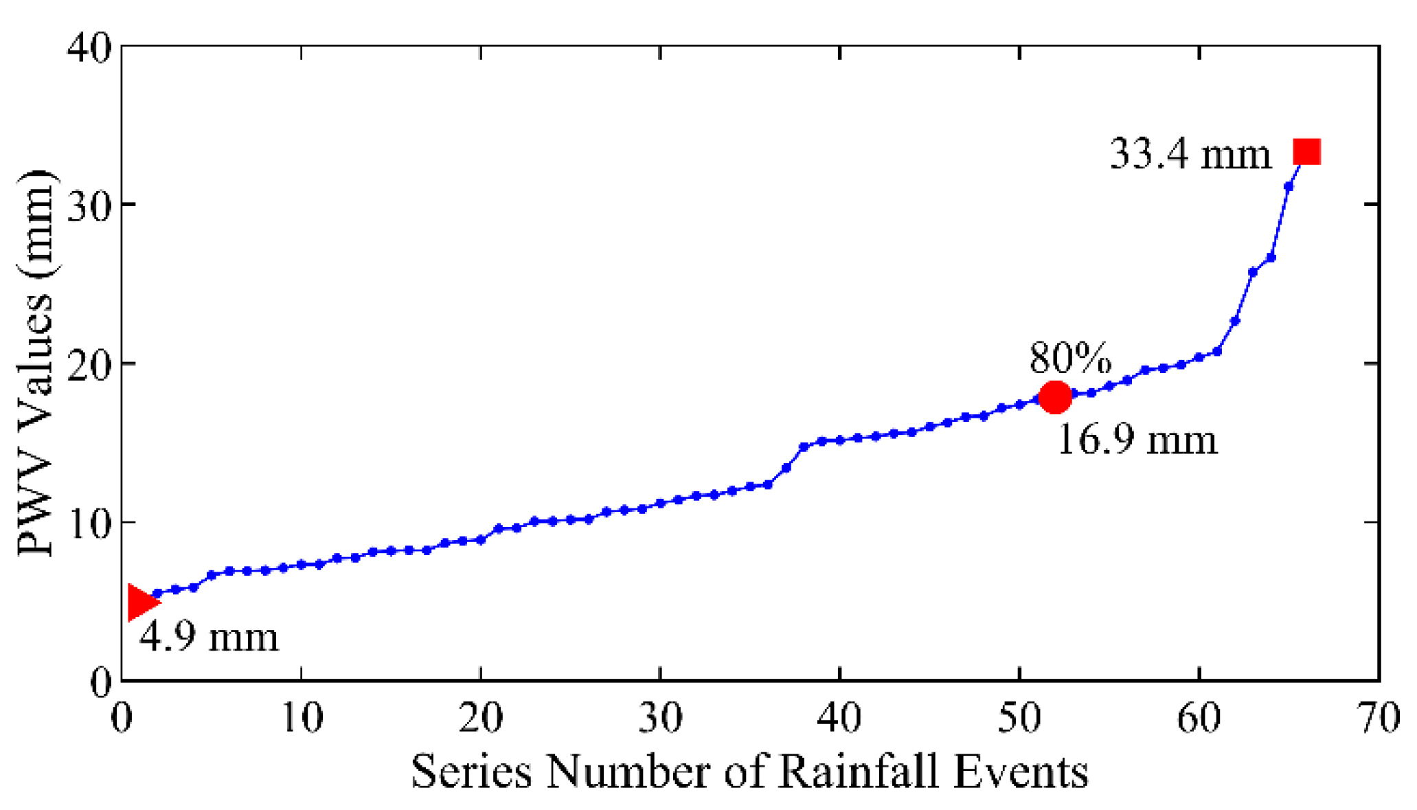 Remotesensing 14 04280 g006