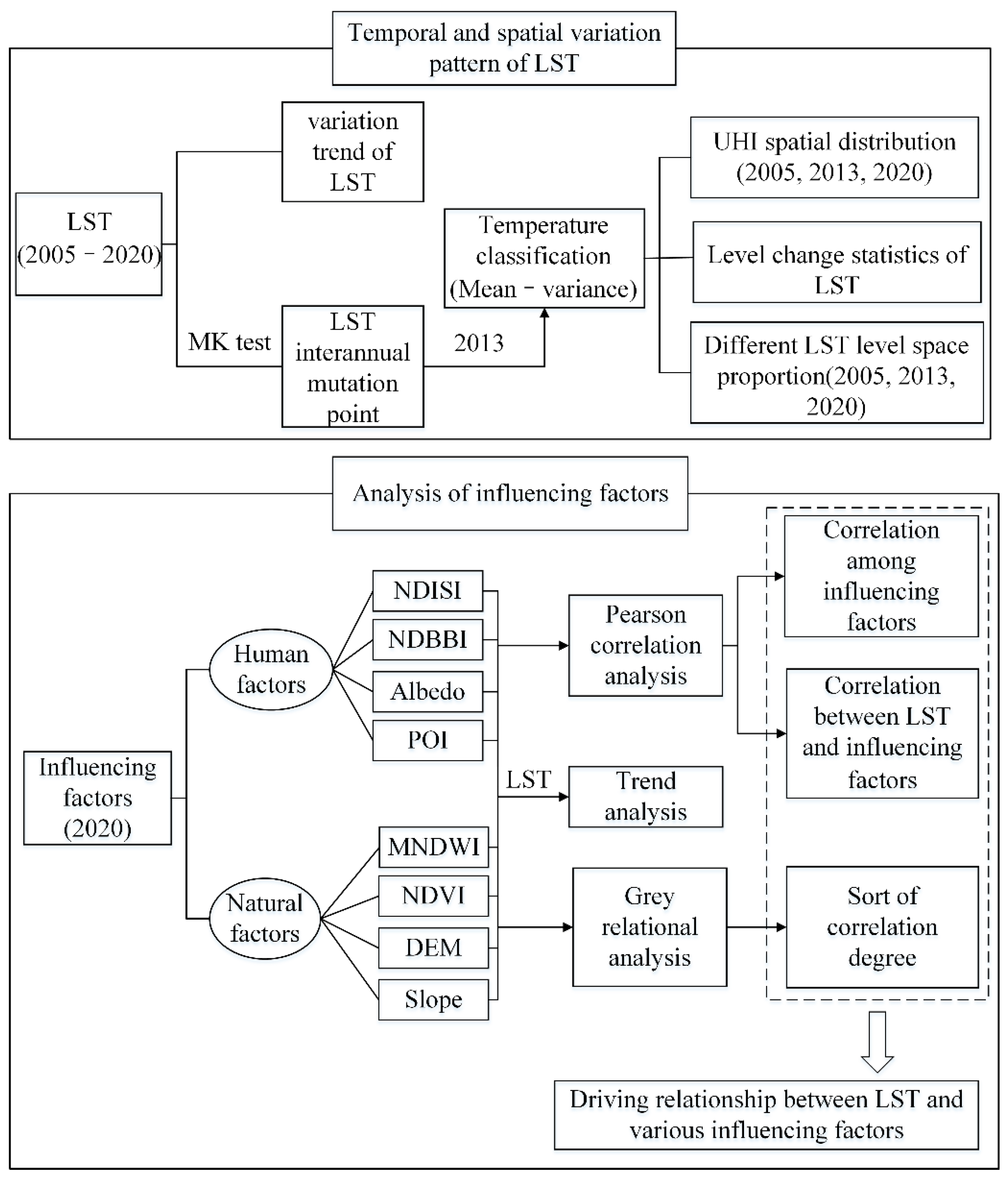 Remotesensing 14 04281 g002