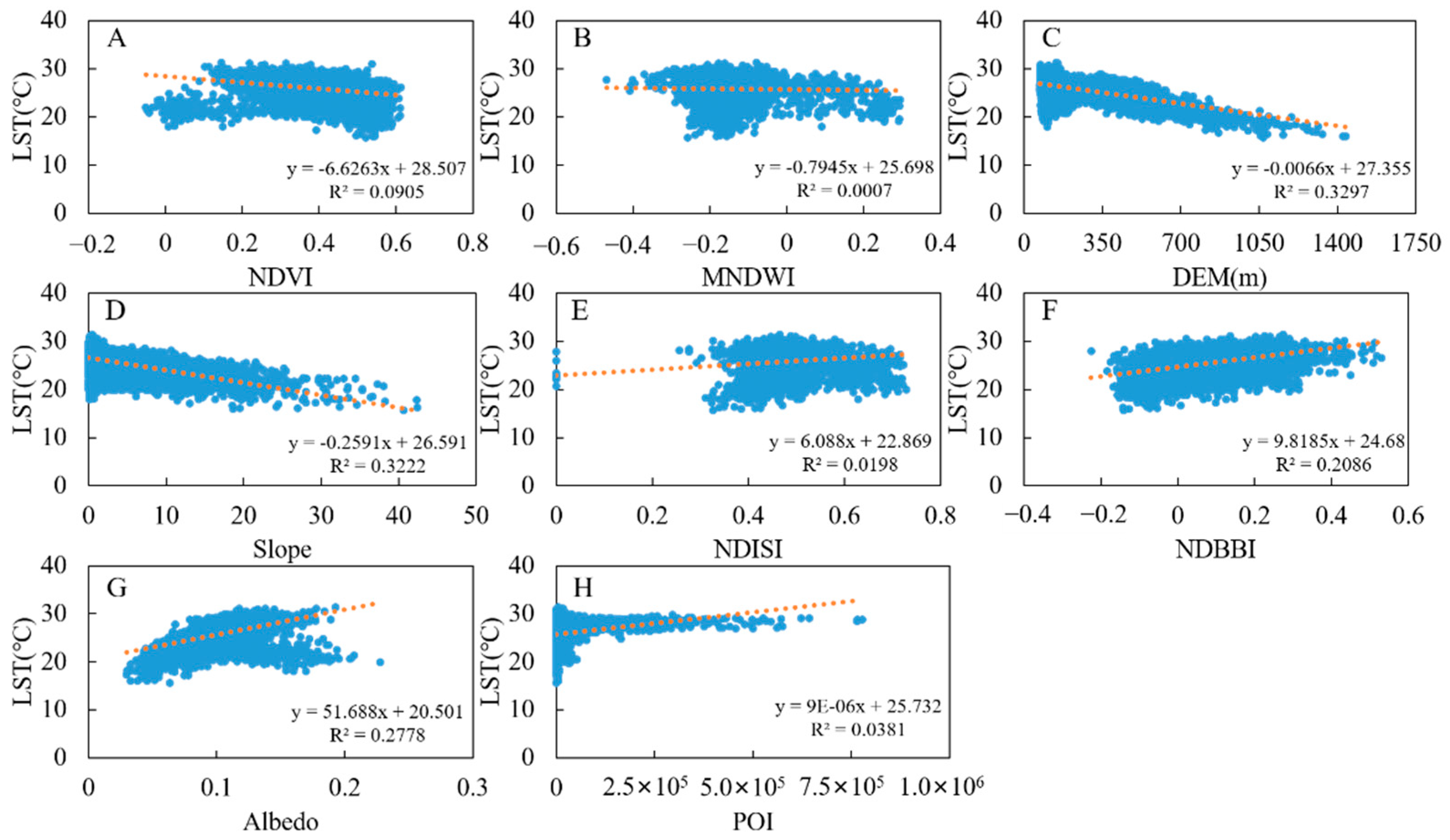Remotesensing 14 04281 g005