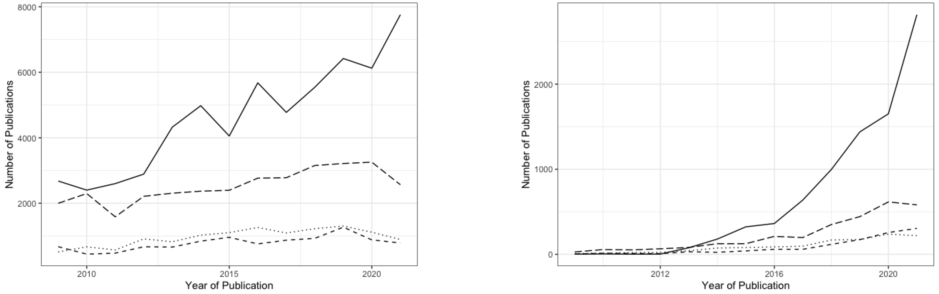 Remotesensing 14 04285 g002 550